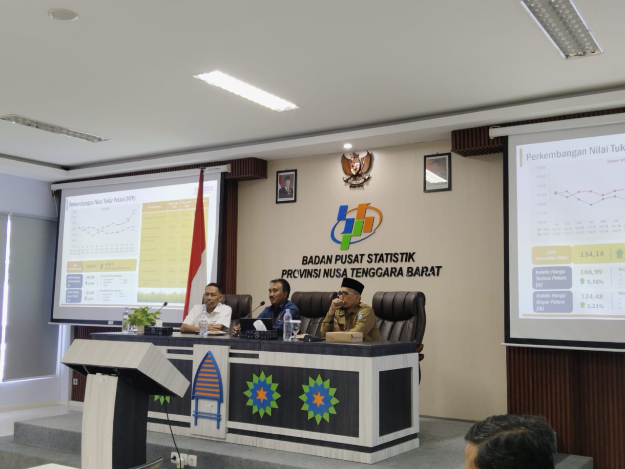Inflasi NTB Desember 2025 Terkendali dalam Target Nasional