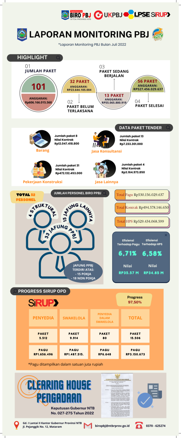 LAPORAN-MONITORING-PBJ-JULI-2022_001