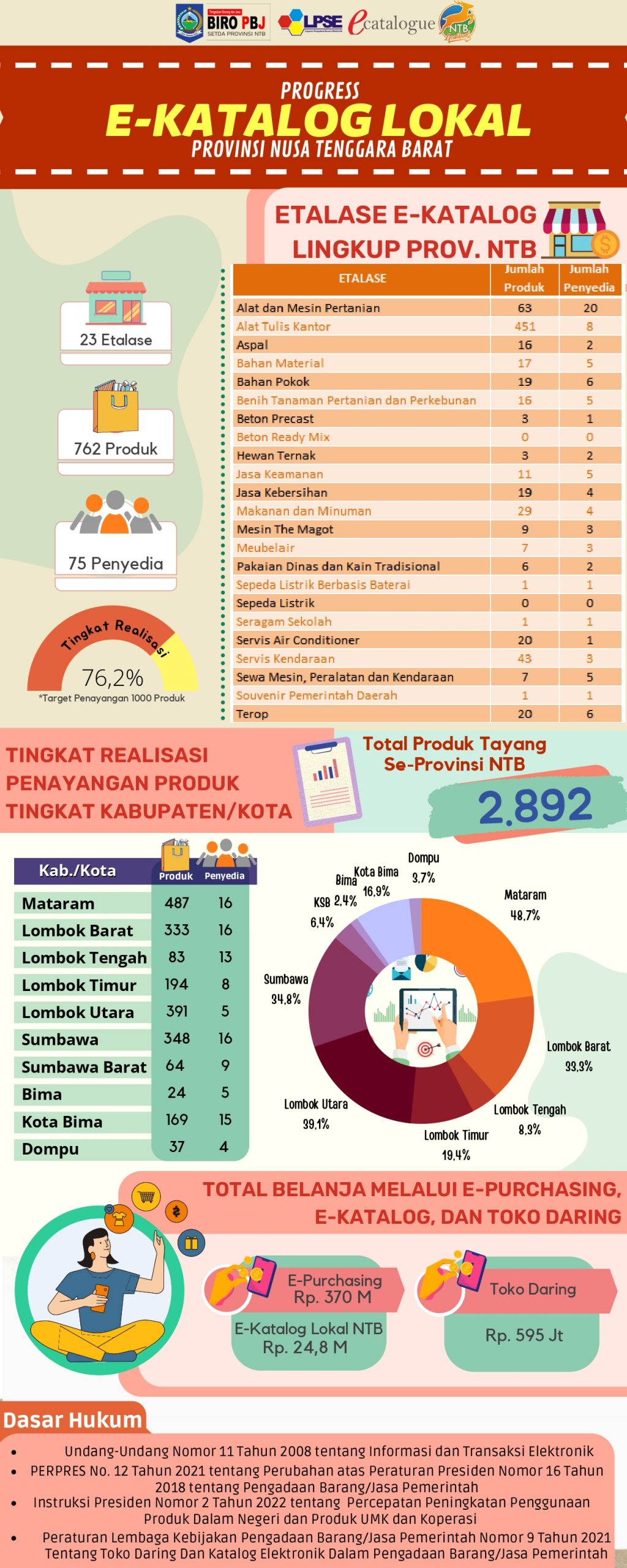 Progress-E-Katalog-NTB-per-30-Sept-22_page-0001-scaled