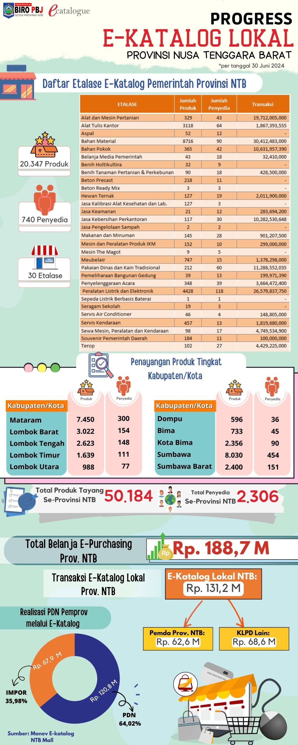 Update-Katalog-per-30-Juni-2024-scaled