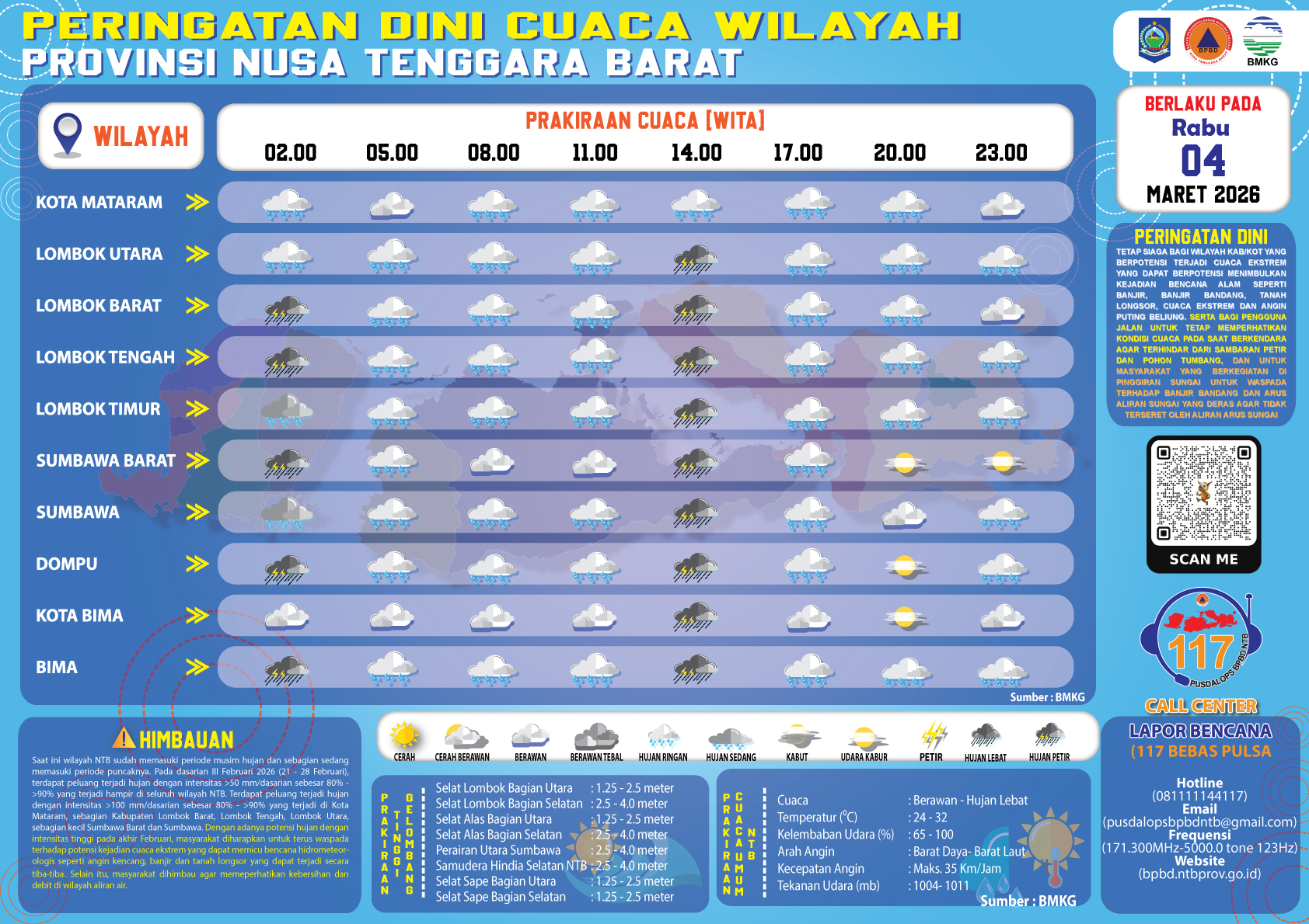 PERINGATAN DINI CUACA WILAYAH NUSA TENGGARA BARAT (Selasa, 04 Maret 2026)