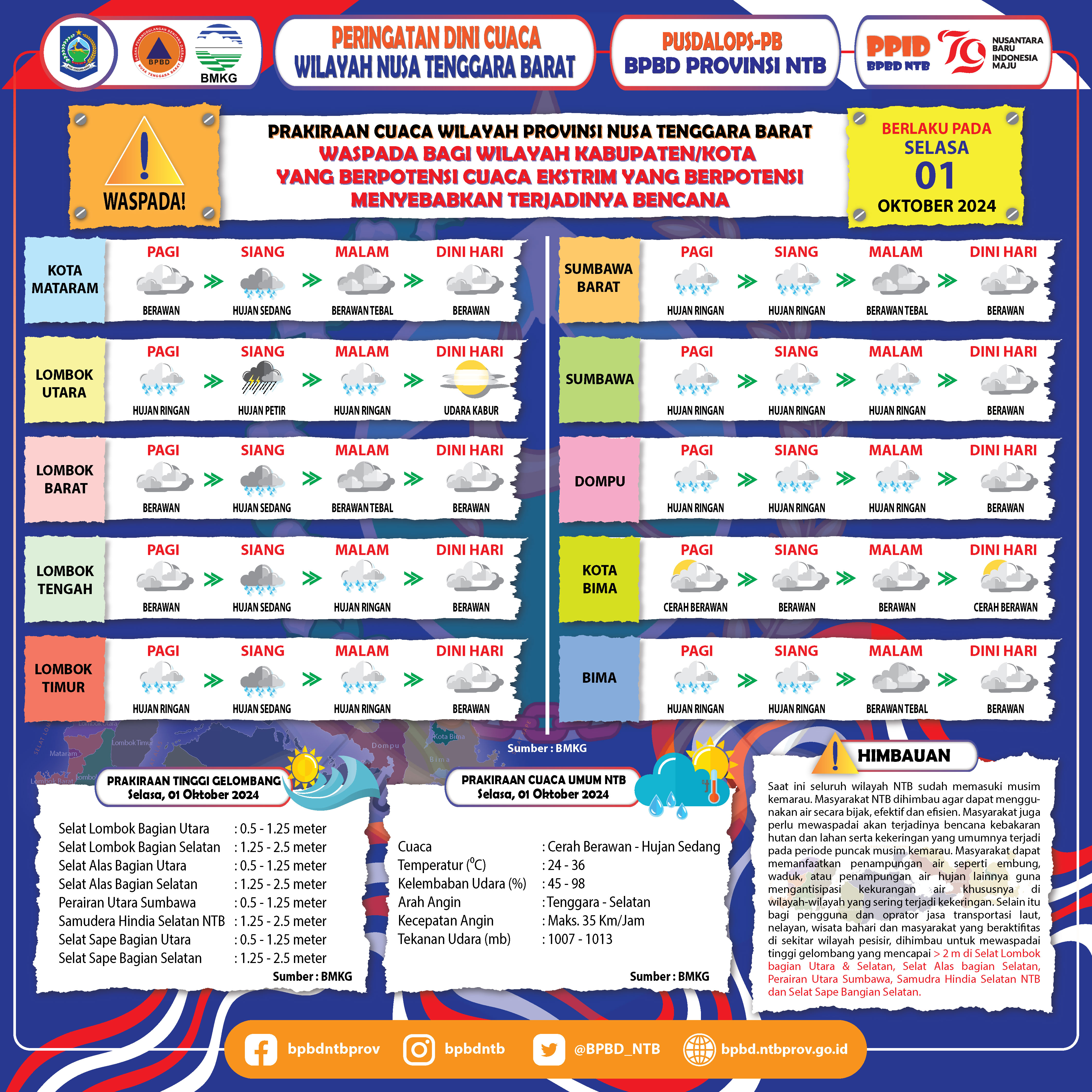 PERINGATAN DINI CUACA WILAYAH NUSA TENGGARA BARAT (Berlaku Tanggal 01 Oktober 2024)