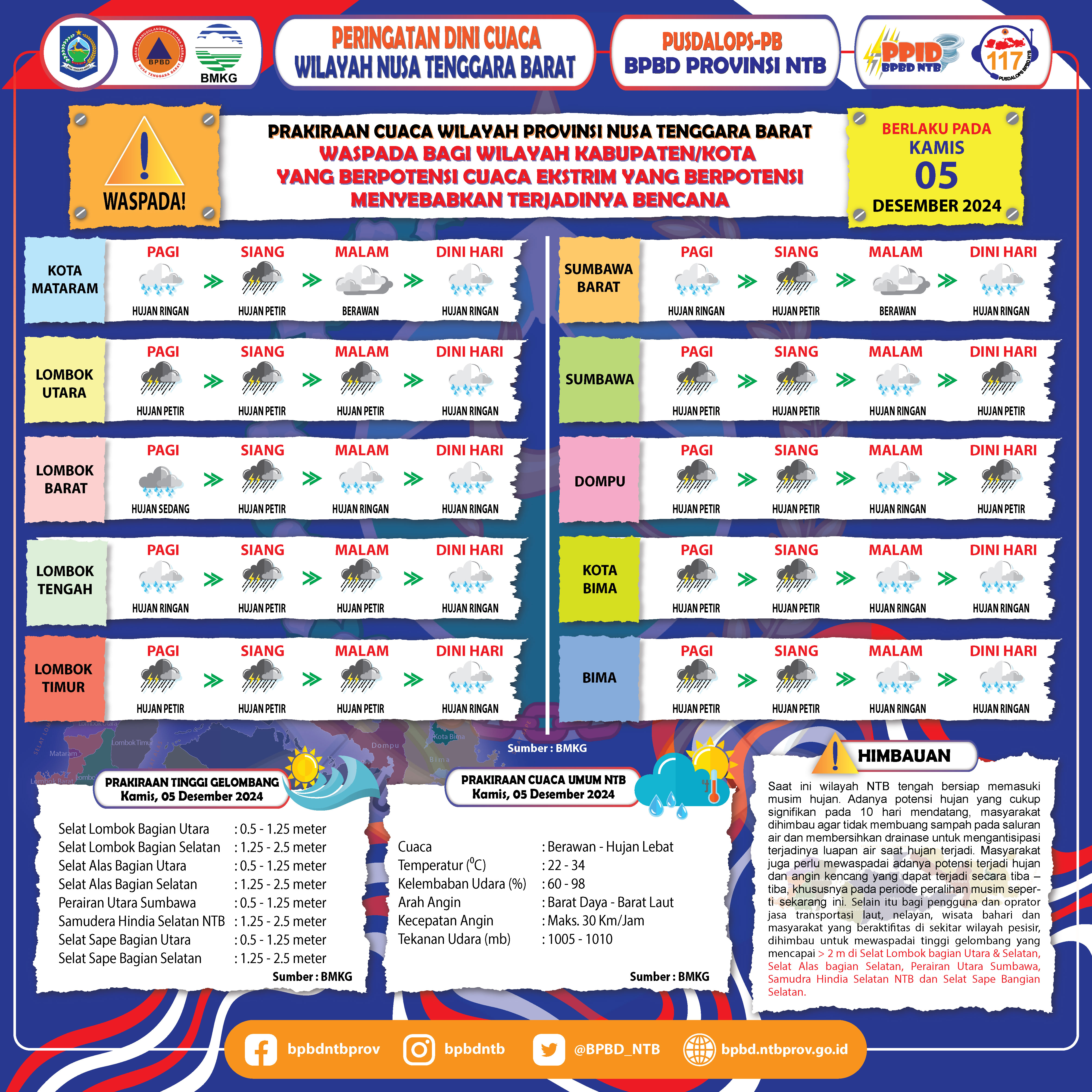 PERINGATAN DINI CUACA WILAYAH NUSA TENGGARA BARAT (Berlaku Tanggal 05 Desember 2024)