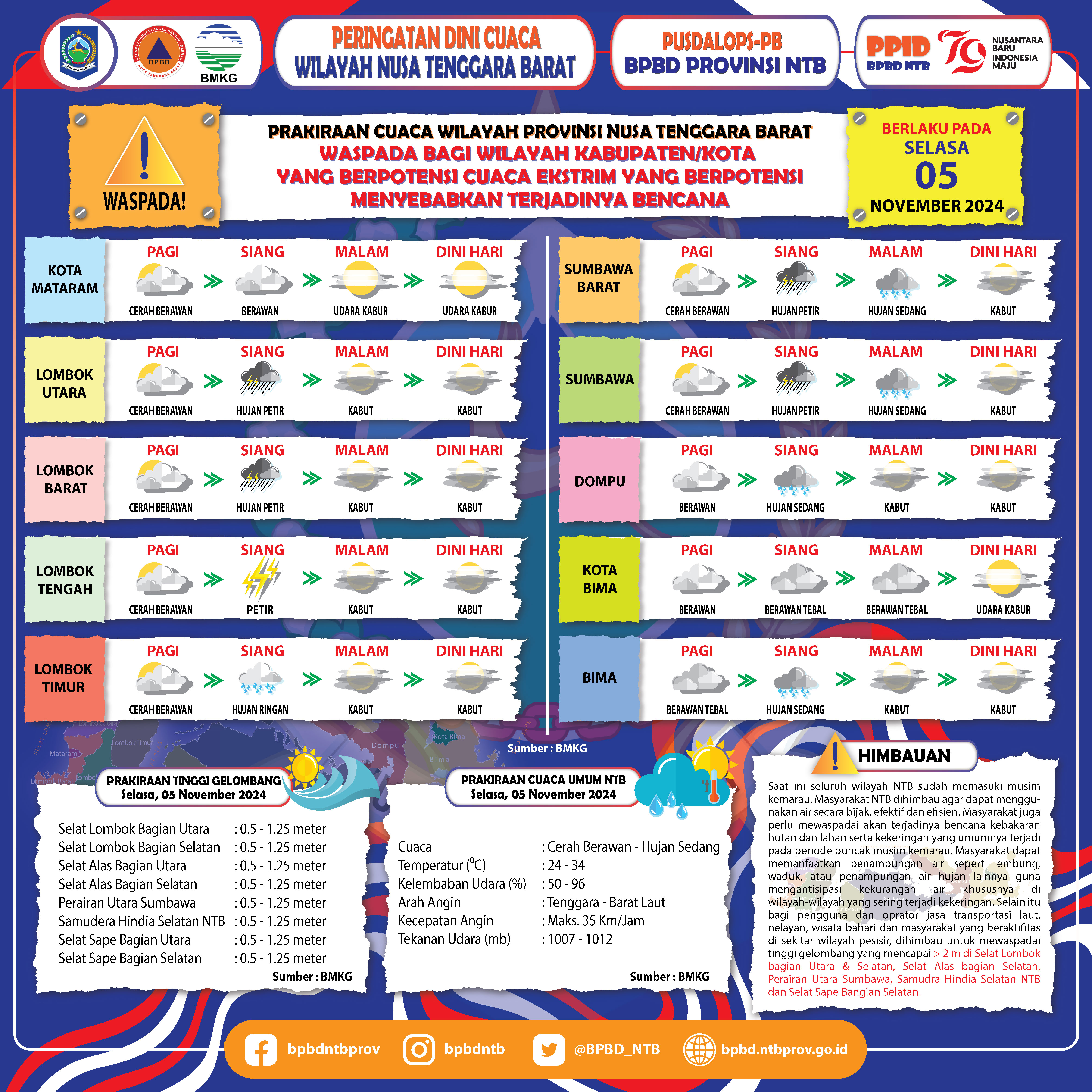 PERINGATAN DINI CUACA WILAYAH NUSA TENGGARA BARAT (Berlaku Tanggal 05 November 2024)