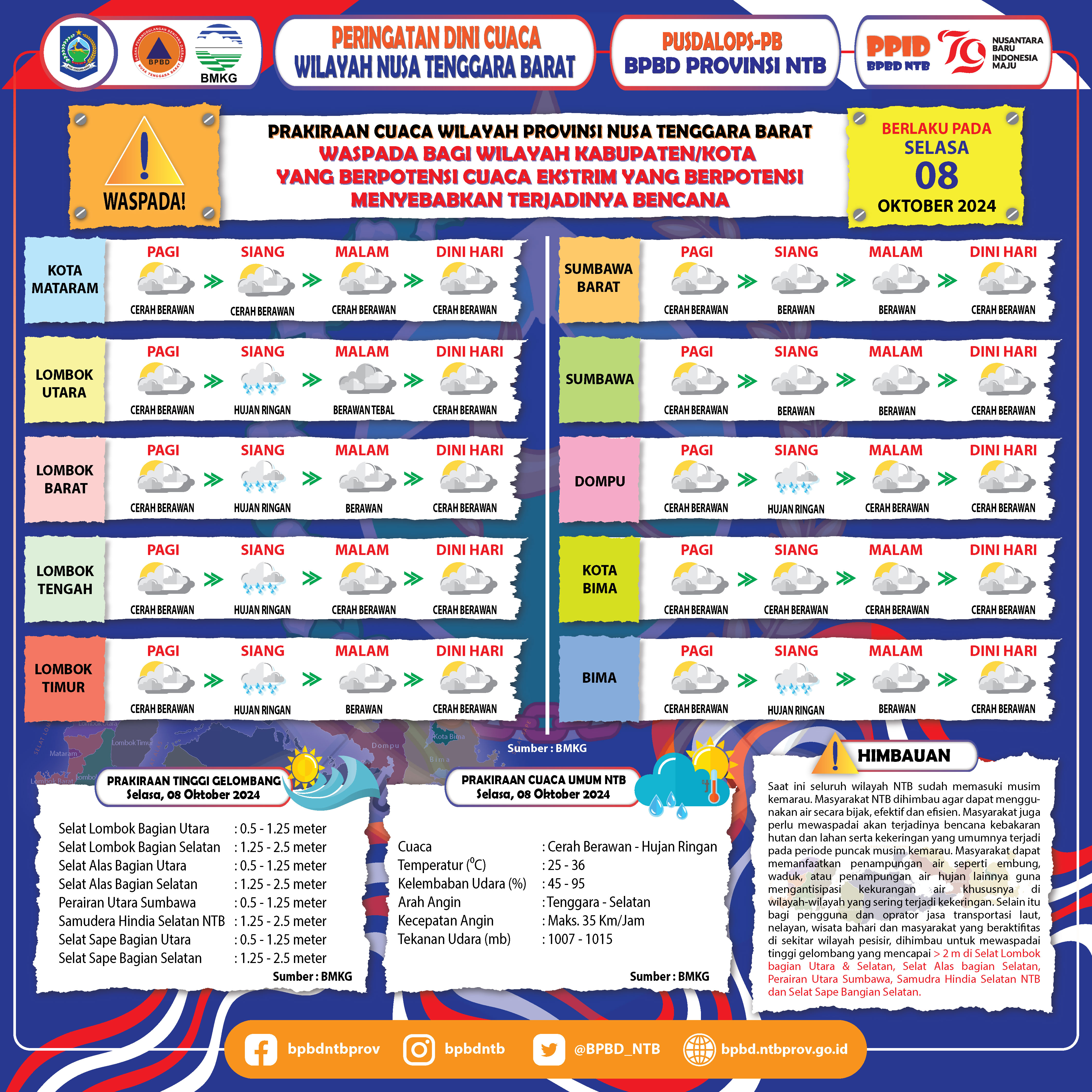 PERINGATAN DINI CUACA WILAYAH NUSA TENGGARA BARAT (Berlaku Tanggal 08 Oktober 2024)