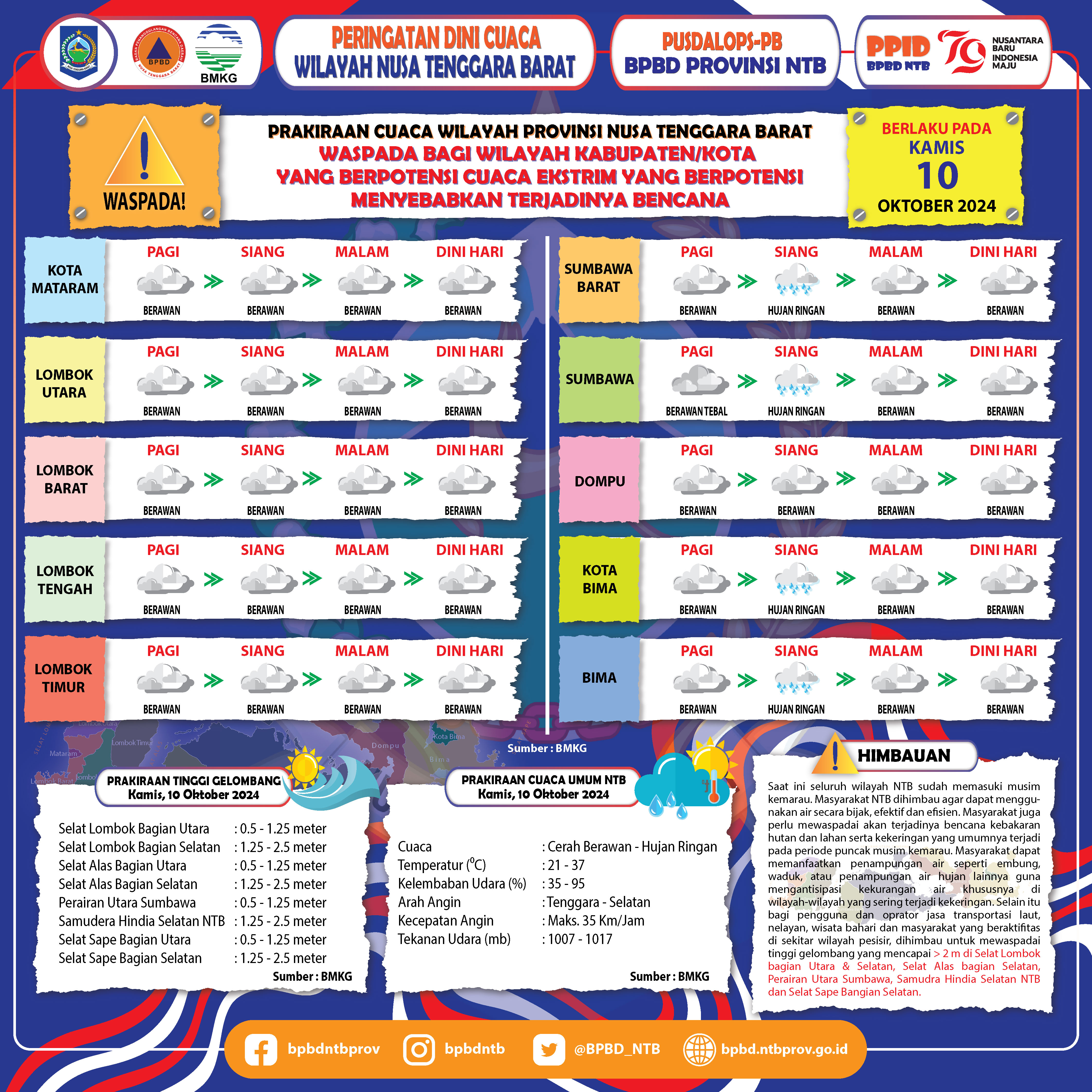 PERINGATAN DINI CUACA WILAYAH NUSA TENGGARA BARAT (Berlaku Tanggal 10 Oktober 2024)