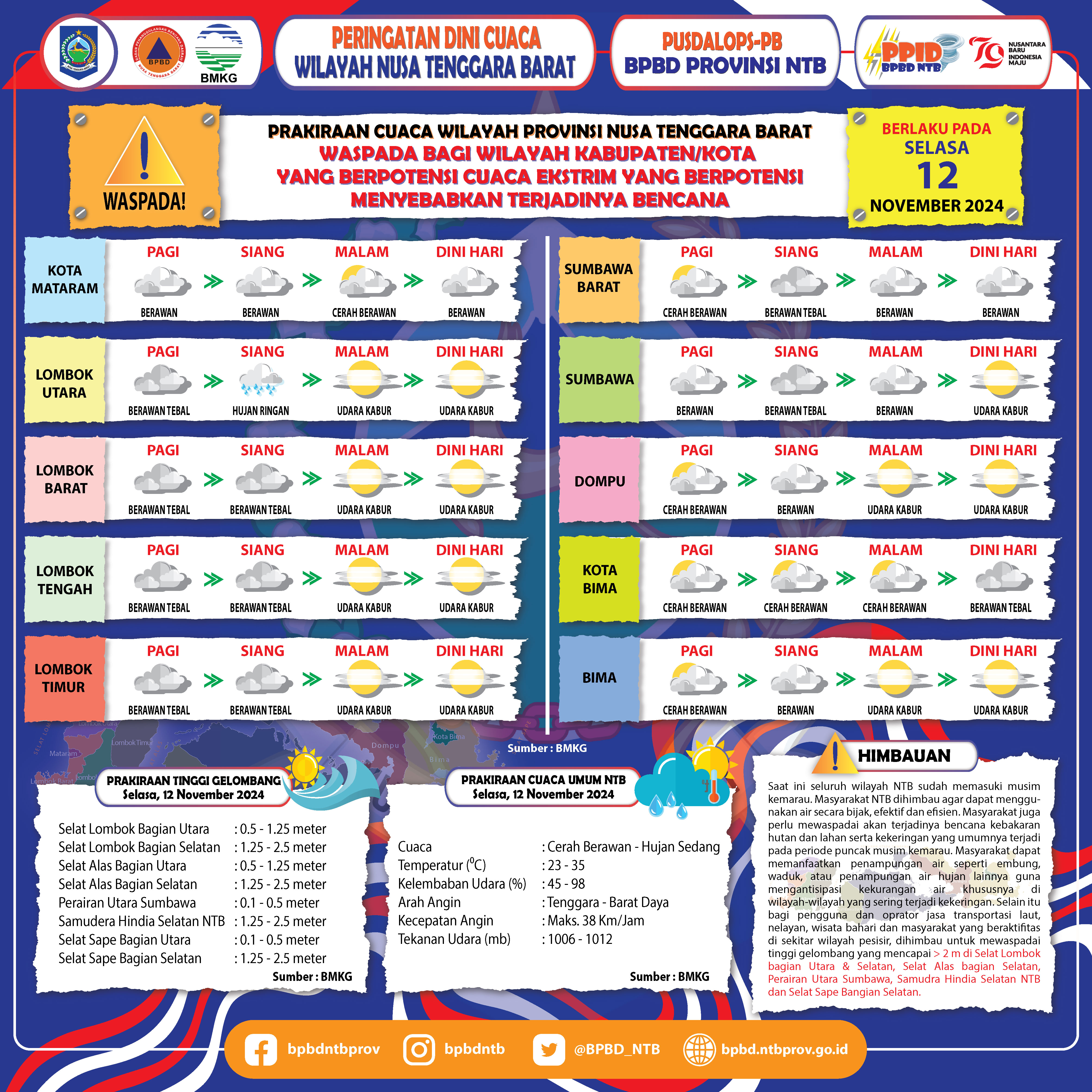 PERINGATAN DINI CUACA WILAYAH NUSA TENGGARA BARAT (Berlaku Tanggal 12 November 2024)
