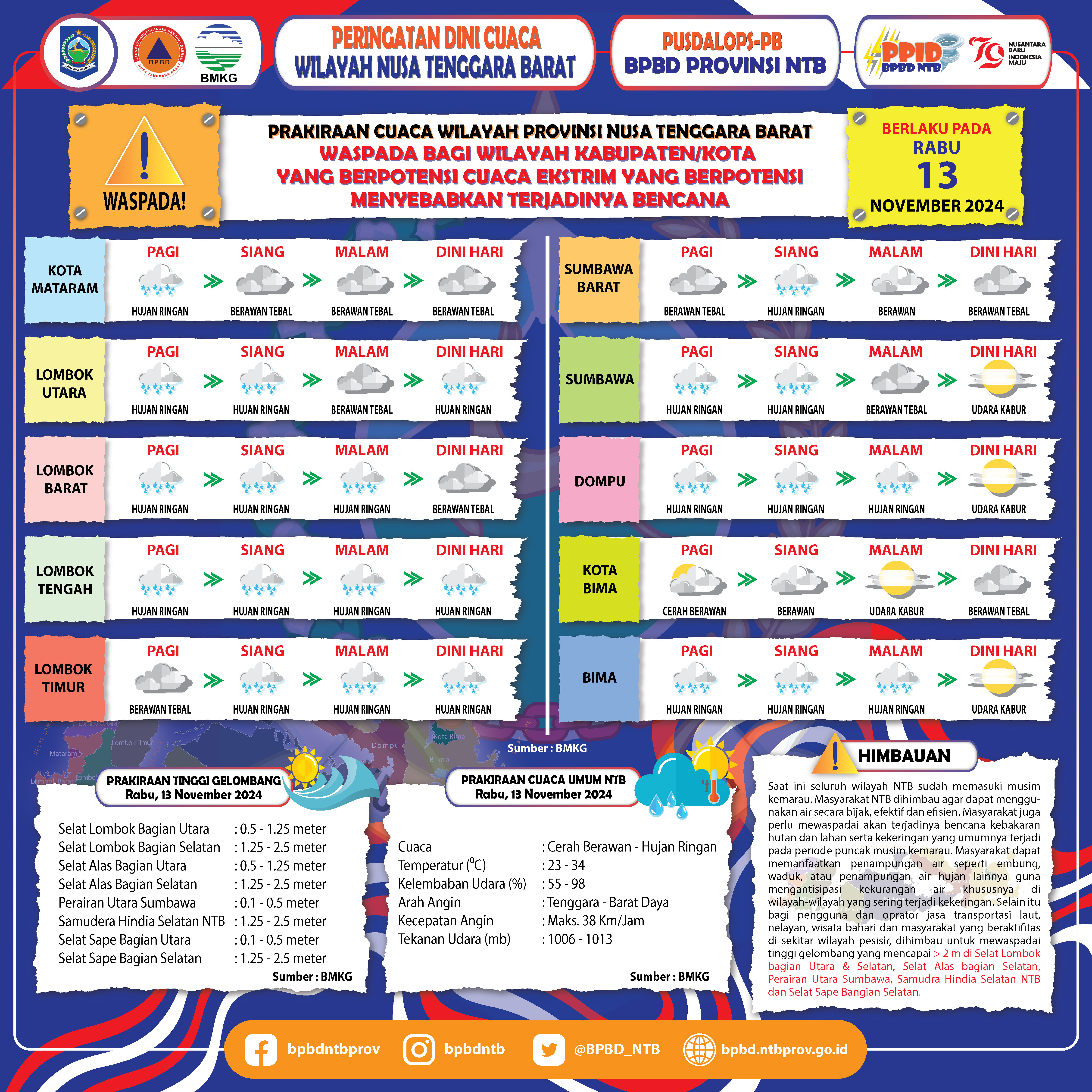 PERINGATAN DINI CUACA WILAYAH NUSA TENGGARA BARAT (Berlaku Tanggal 13 November 2024)