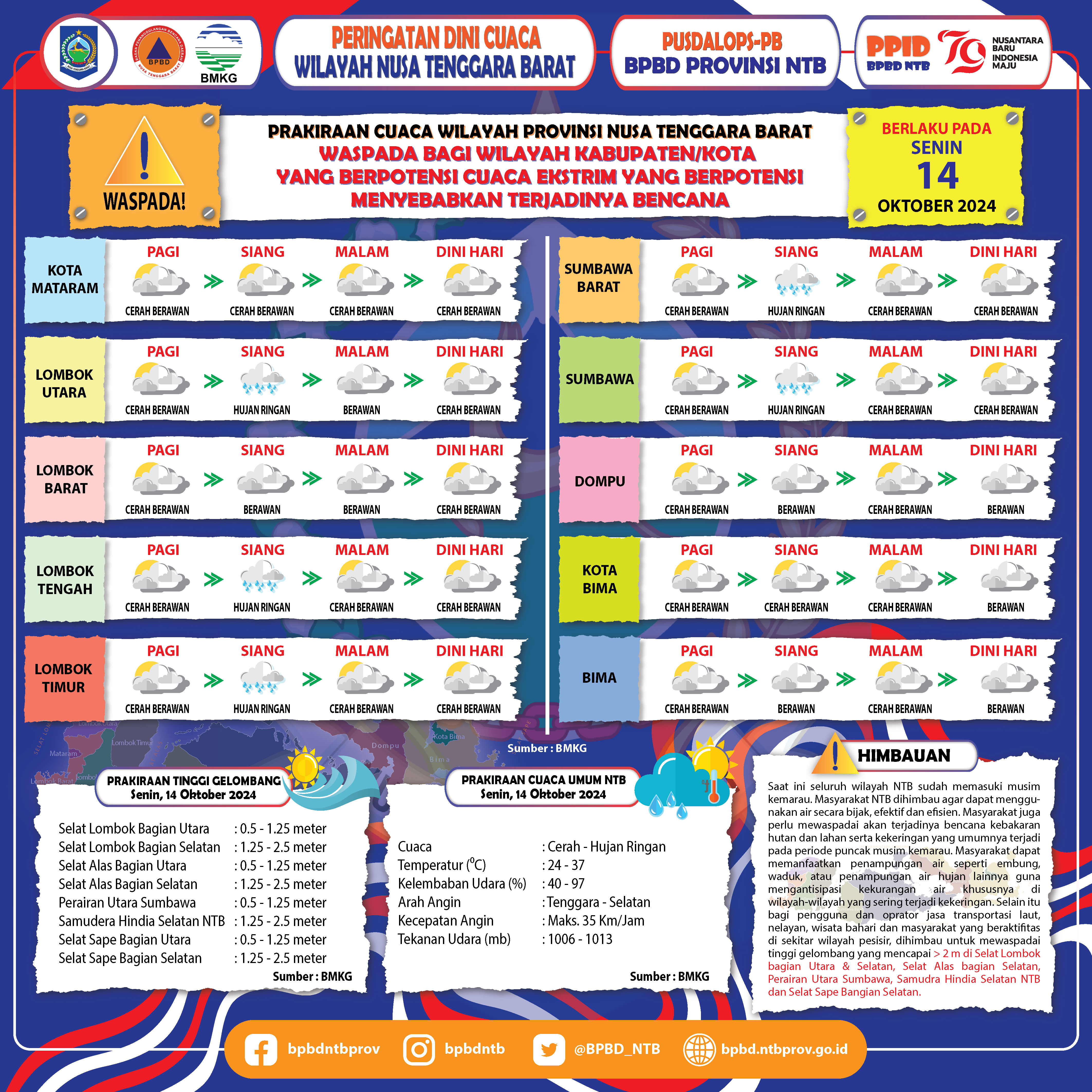 PERINGATAN DINI CUACA WILAYAH NUSA TENGGARA BARAT (Berlaku Tanggal 14 Oktober 2024)