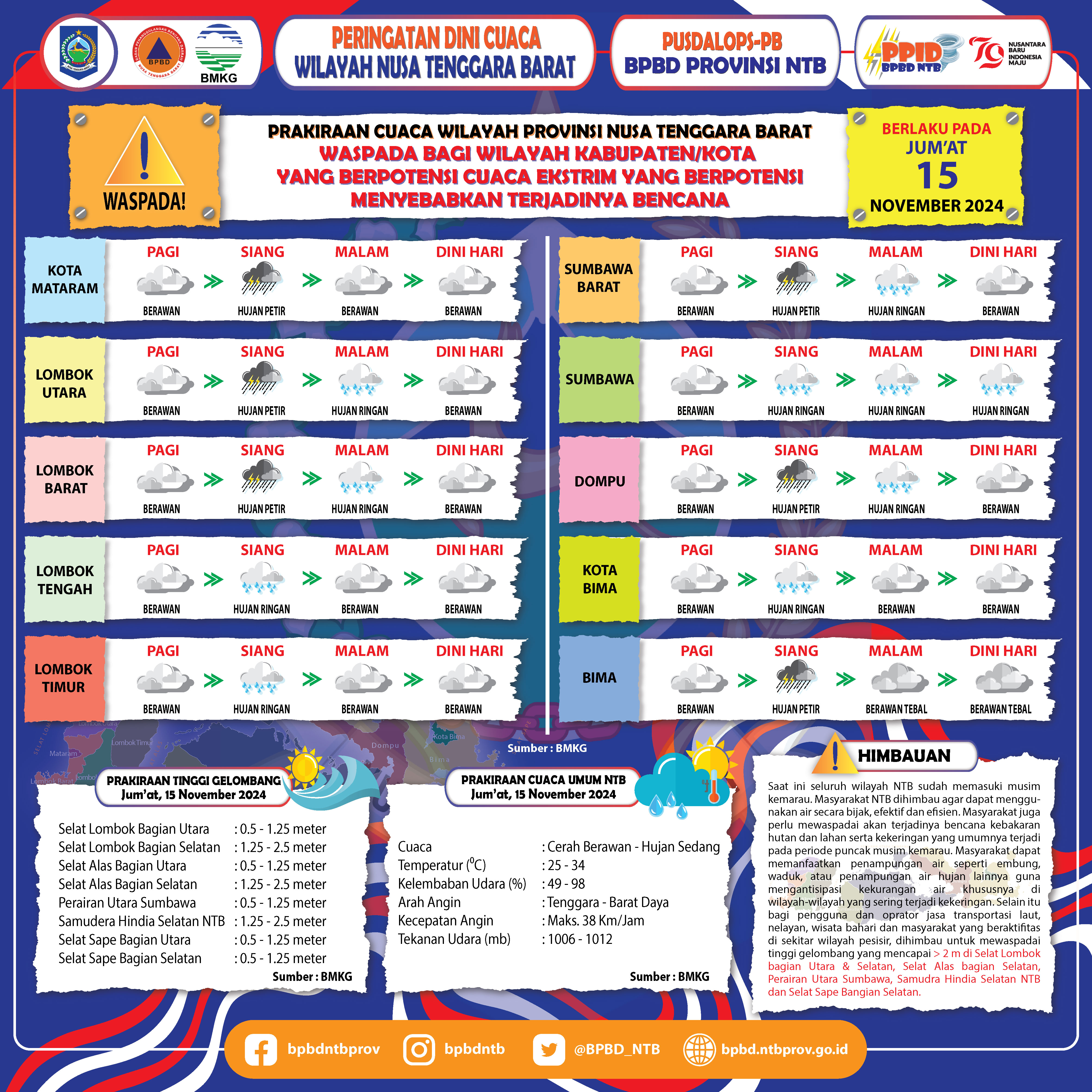 PERINGATAN DINI CUACA WILAYAH NUSA TENGGARA BARAT (Berlaku Tanggal 15 November 2024)
