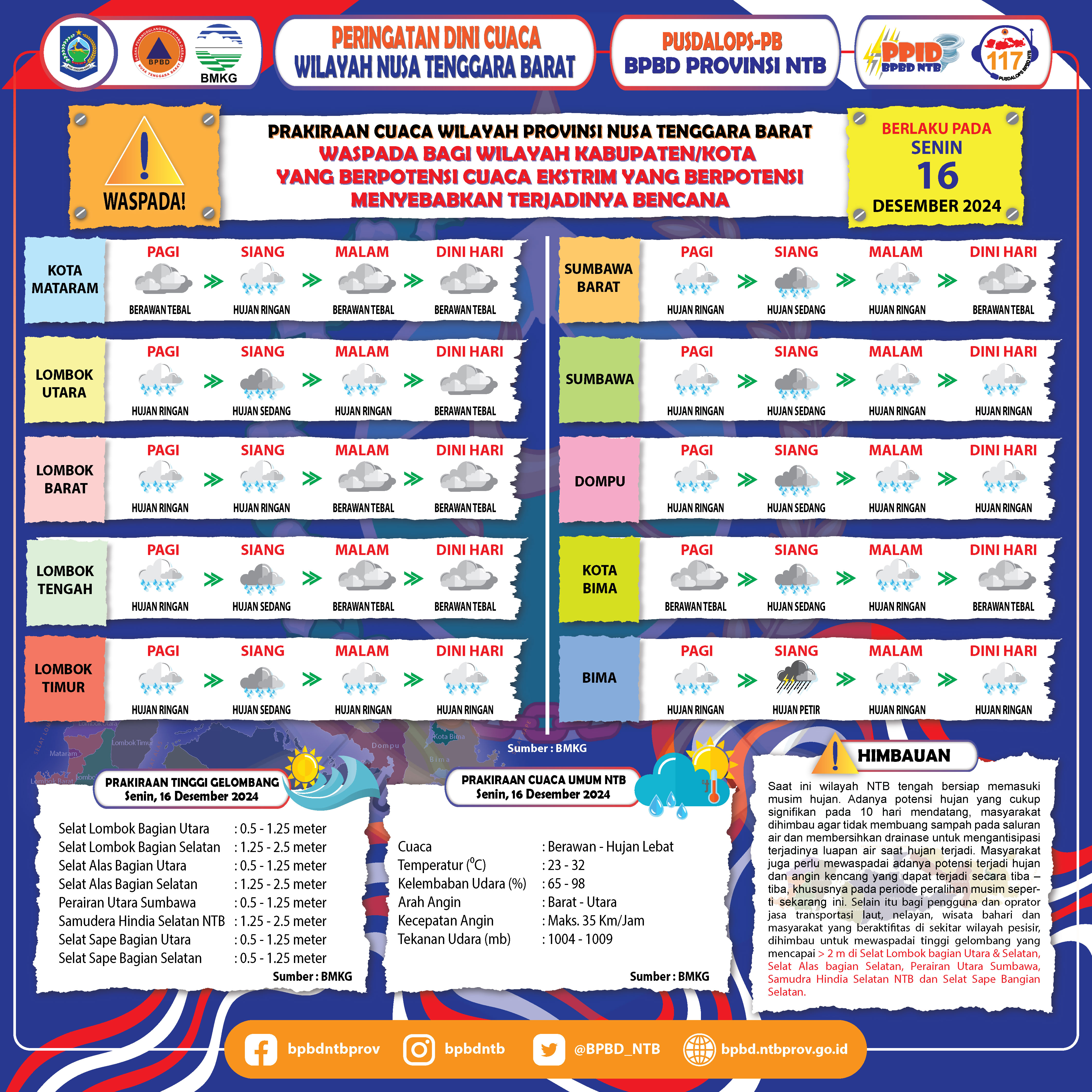 PERINGATAN DINI CUACA WILAYAH NUSA TENGGARA BARAT (Berlaku Tanggal 16 Desember 2024)