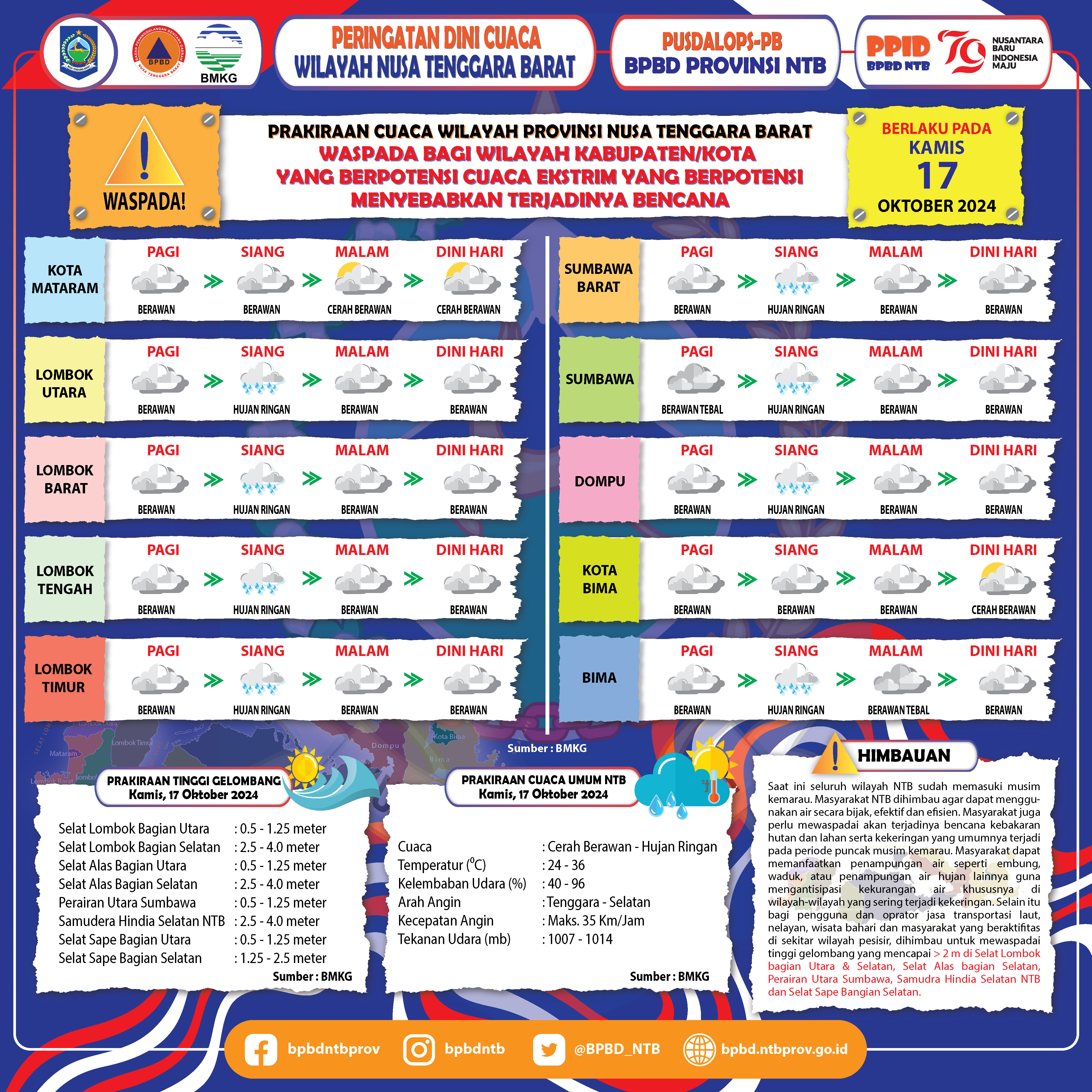 PERINGATAN DINI CUACA WILAYAH NUSA TENGGARA BARAT (Berlaku Tanggal 17 Oktober 2024)