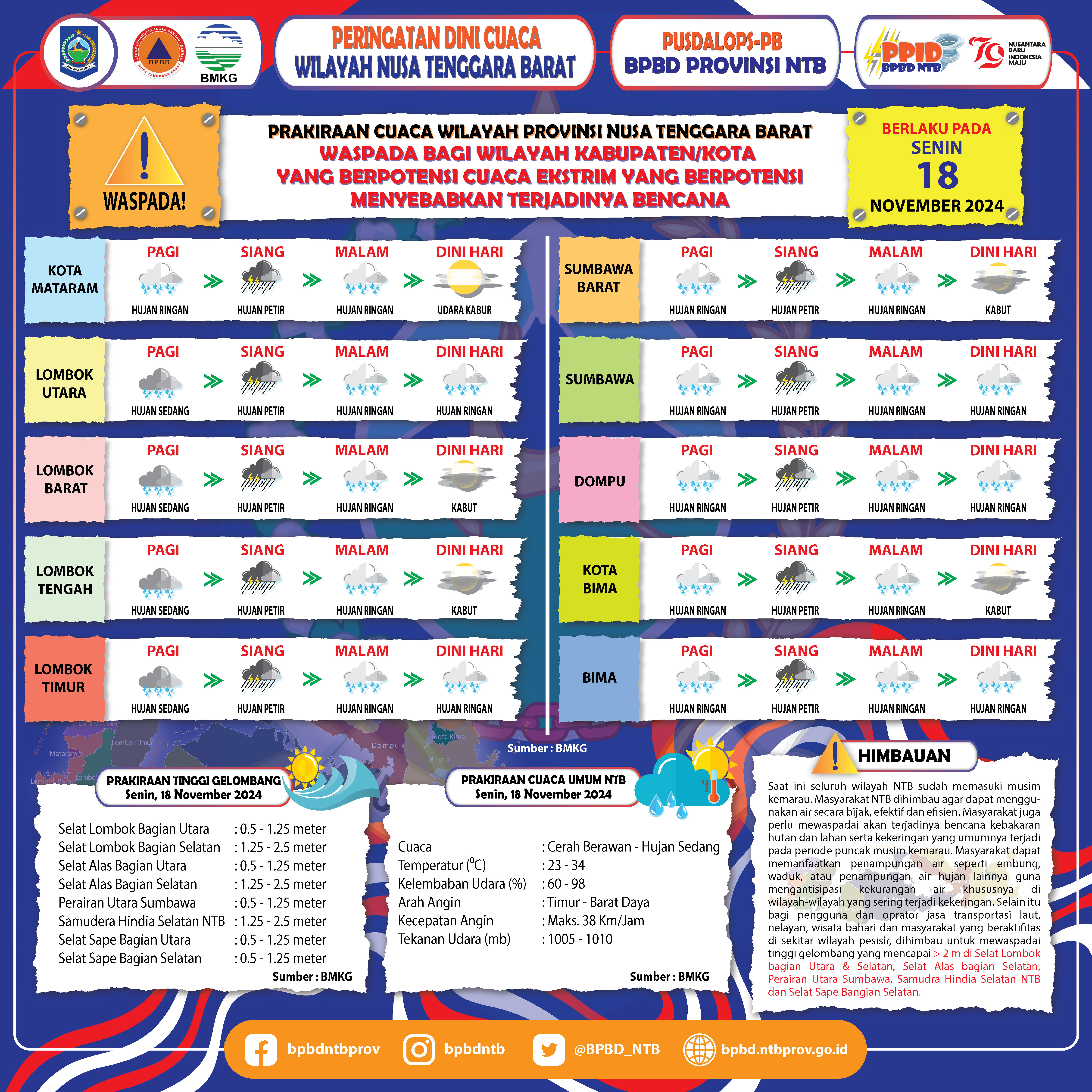 PERINGATAN DINI CUACA WILAYAH NUSA TENGGARA BARAT (Berlaku Tanggal 18 November 2024)