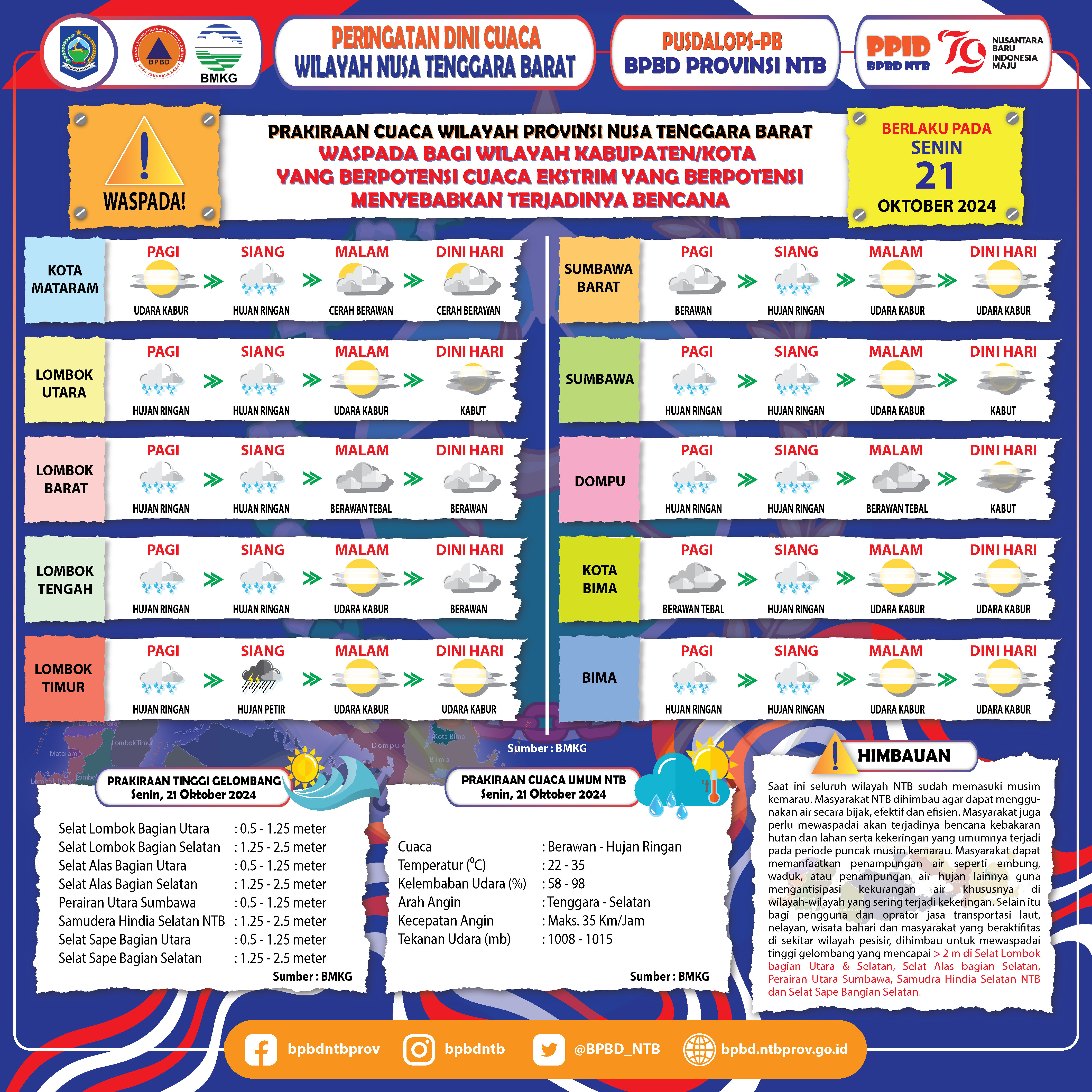 PERINGATAN DINI CUACA WILAYAH NUSA TENGGARA BARAT (Berlaku Tanggal 21 Oktober 2024)