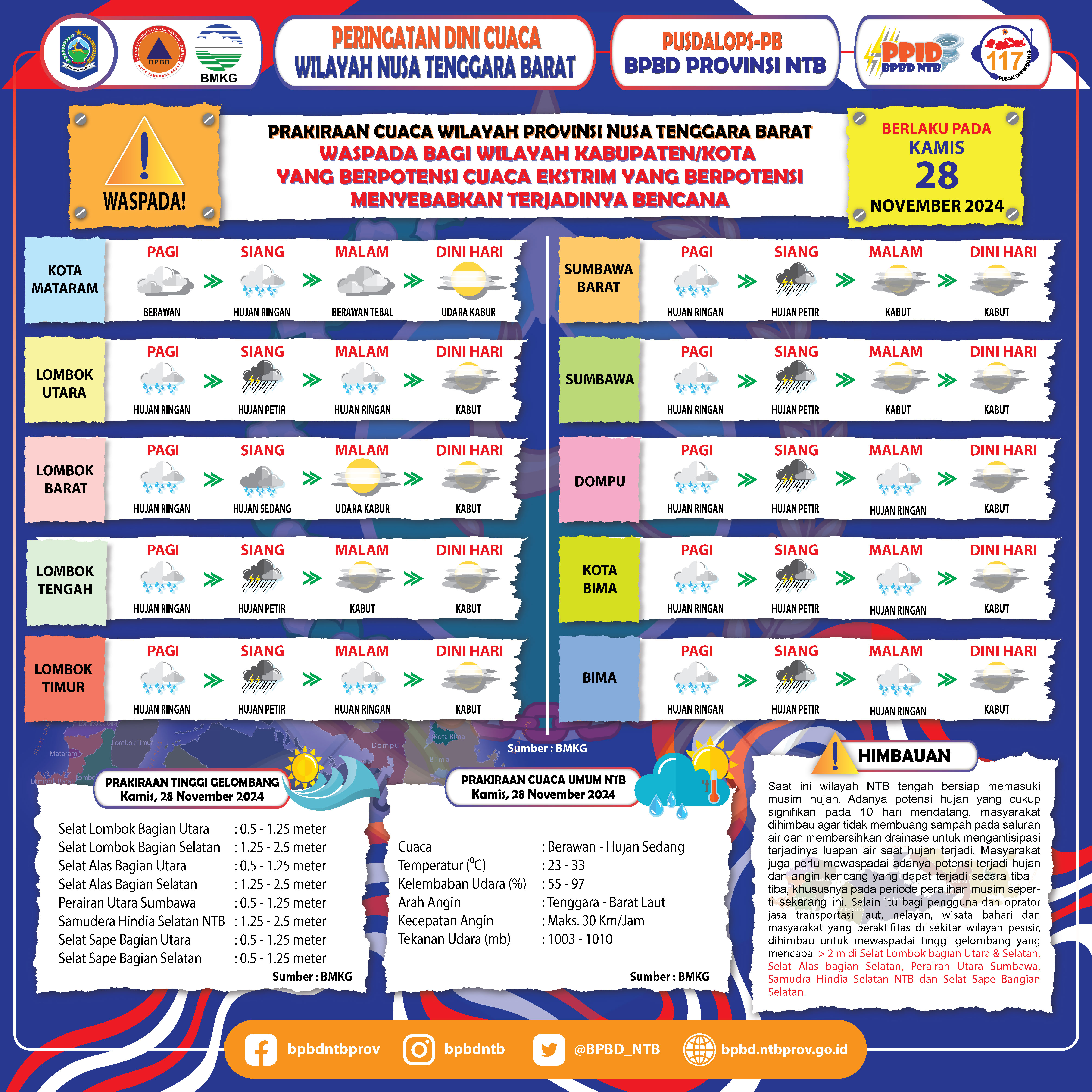 PERINGATAN DINI CUACA WILAYAH NUSA TENGGARA BARAT (Berlaku Tanggal 28 November 2024)