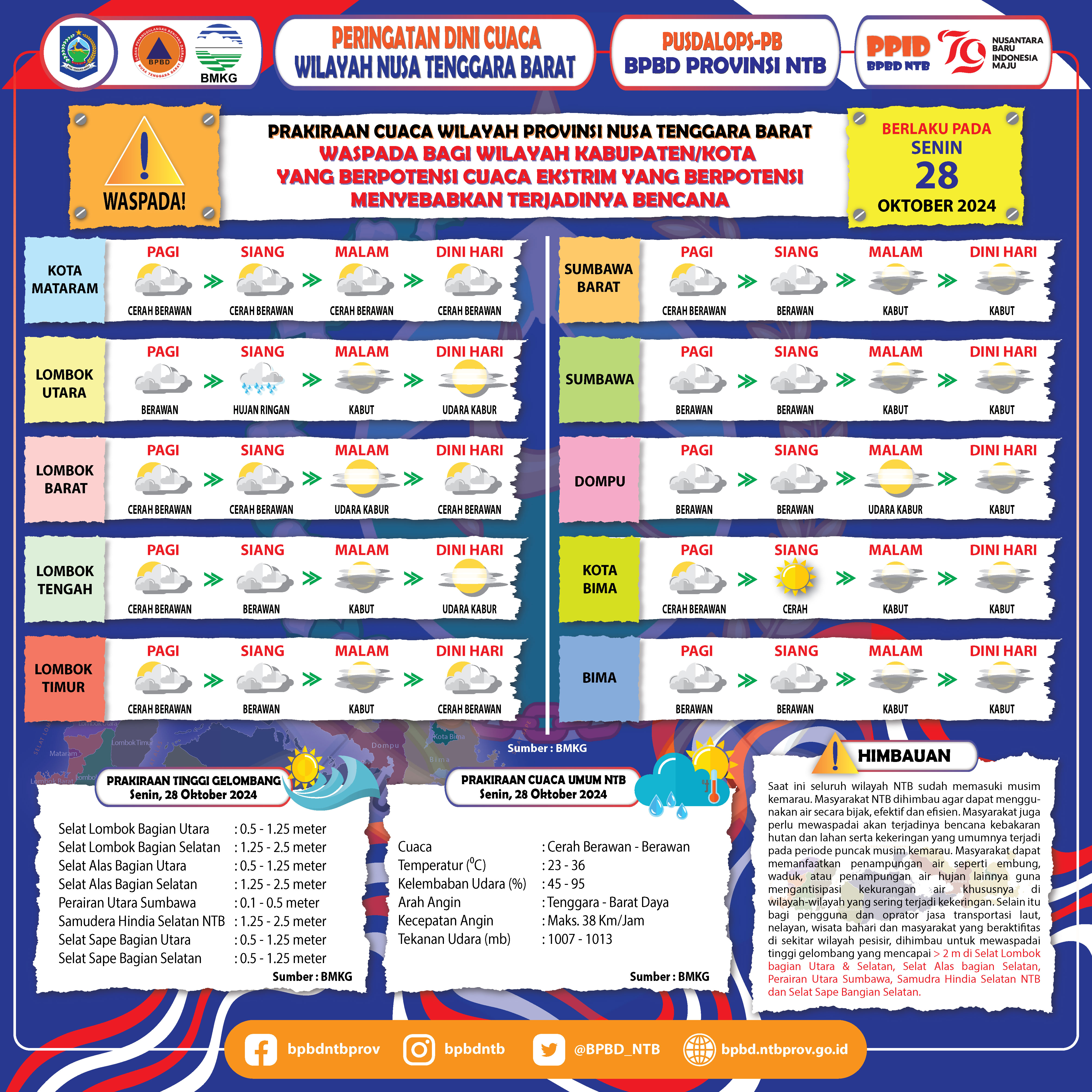 PERINGATAN DINI CUACA WILAYAH NUSA TENGGARA BARAT (Berlaku Tanggal 28 Oktober 2024)