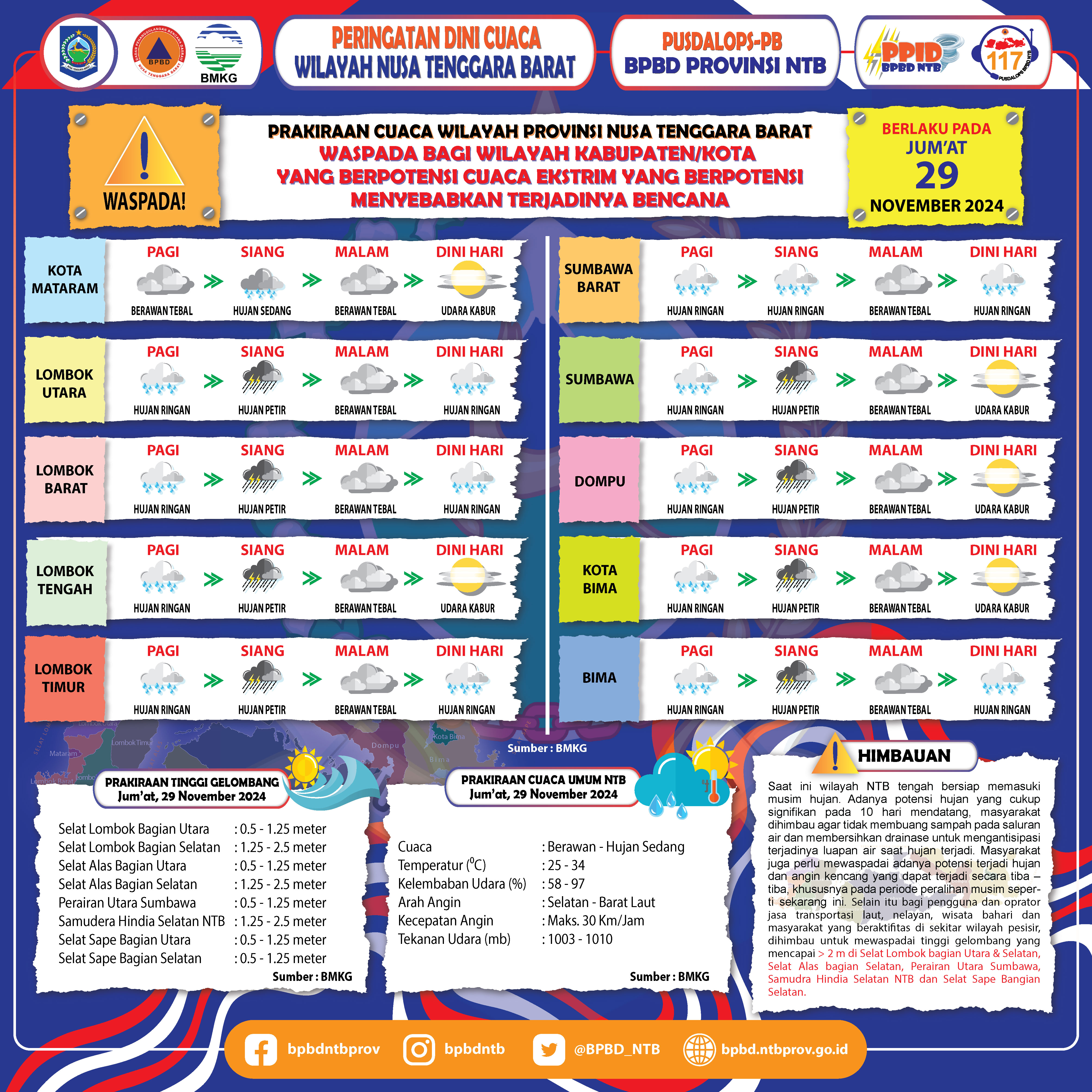 PERINGATAN DINI CUACA WILAYAH NUSA TENGGARA BARAT (Berlaku Tanggal 29 November 2024)