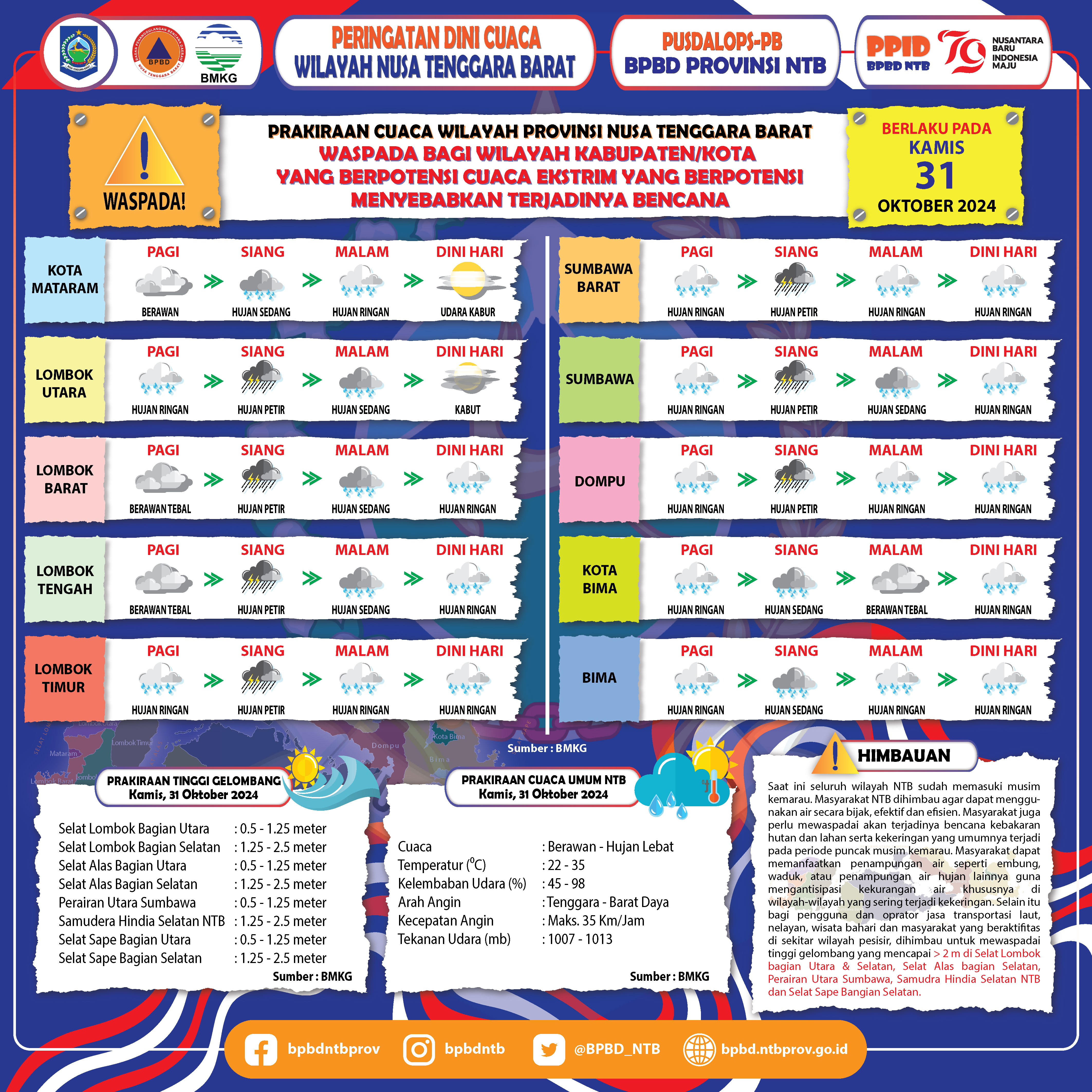 PERINGATAN DINI CUACA WILAYAH NUSA TENGGARA BARAT (Berlaku Tanggal 31 Oktober 2024)