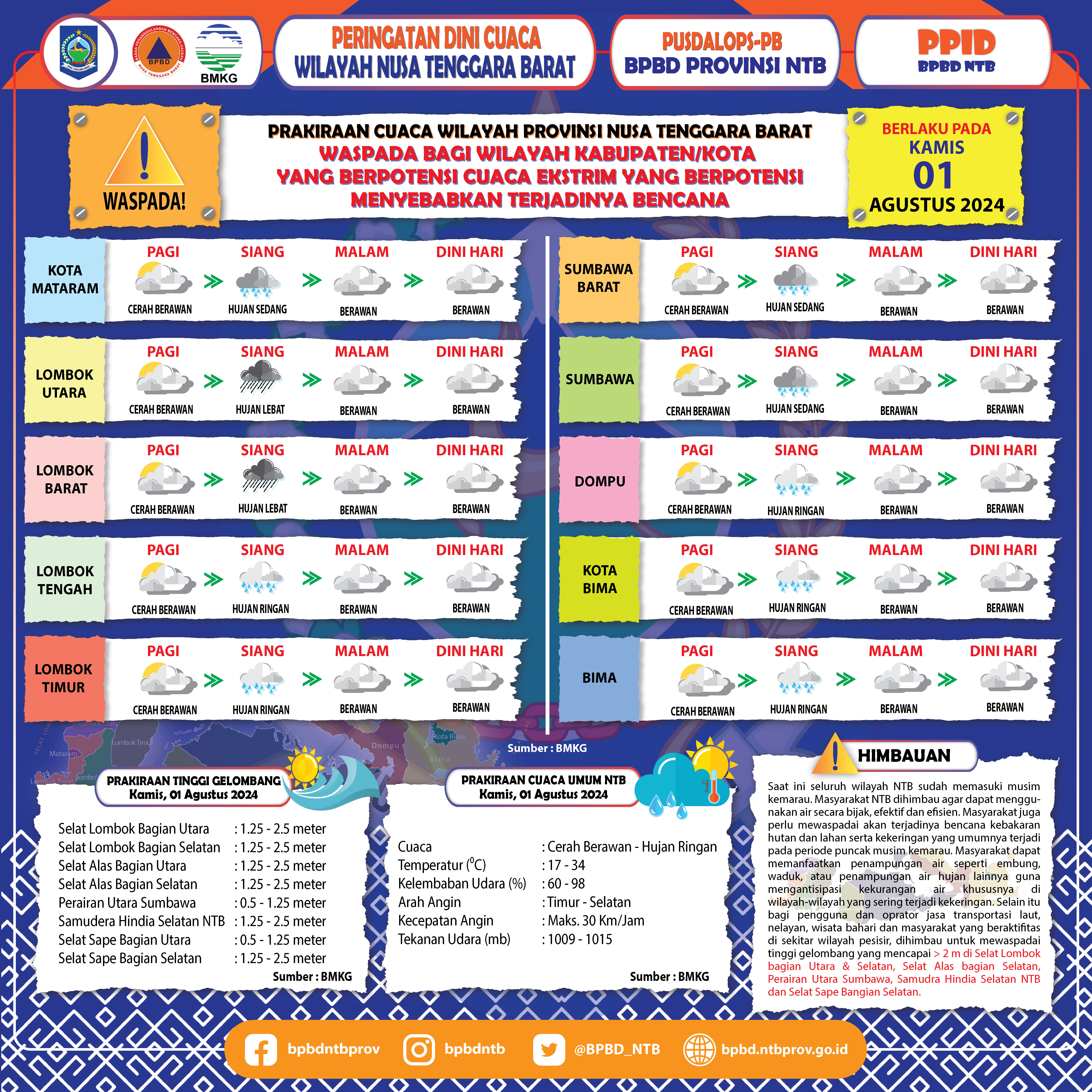 PERINGATAN DINI CUACA WILAYAH NUSA TENGGARA BARAT (Berlaku Tanggal 01 Agustus 2024)
