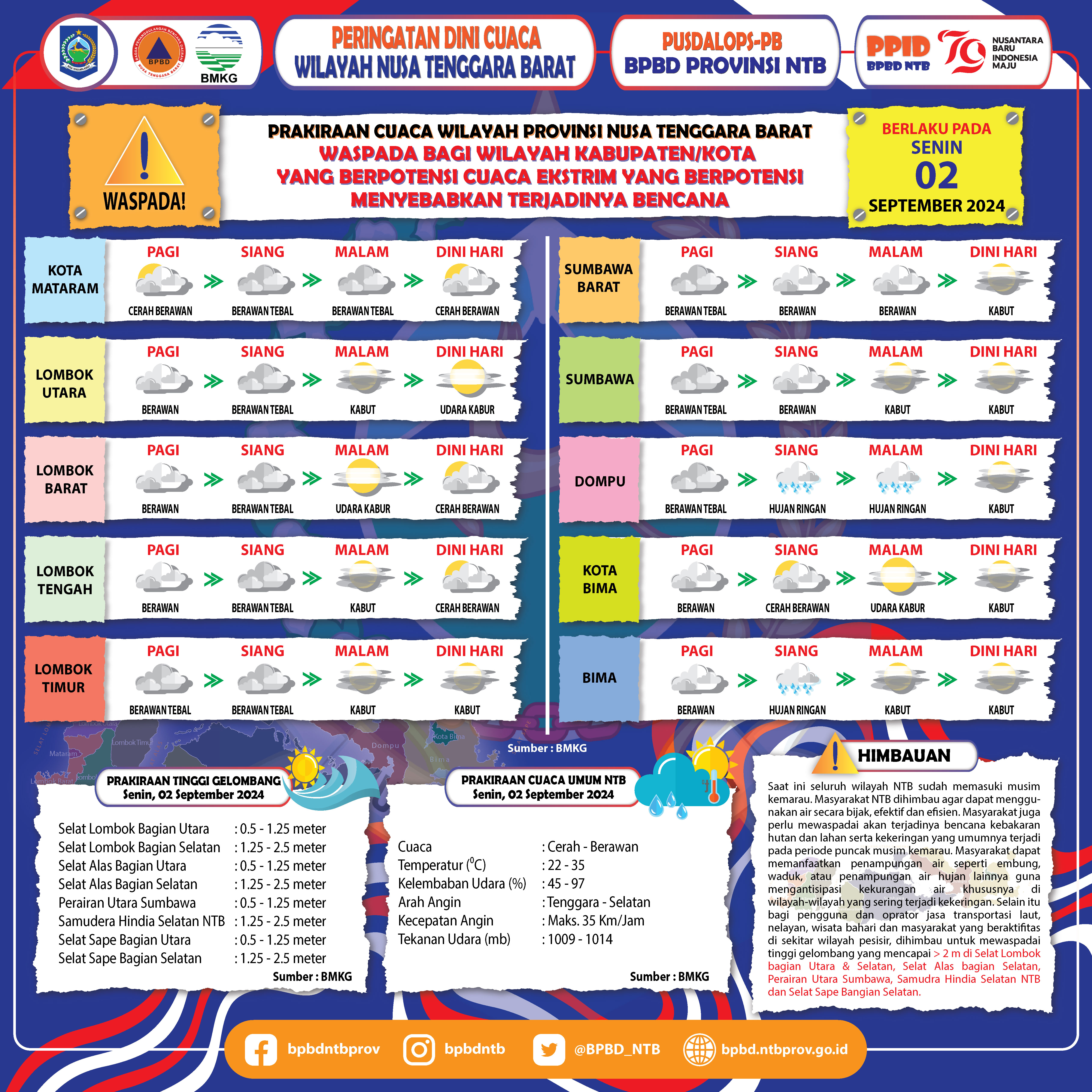 PERINGATAN DINI CUACA WILAYAH NUSA TENGGARA BARAT (Berlaku Tanggal 02 September 2024)