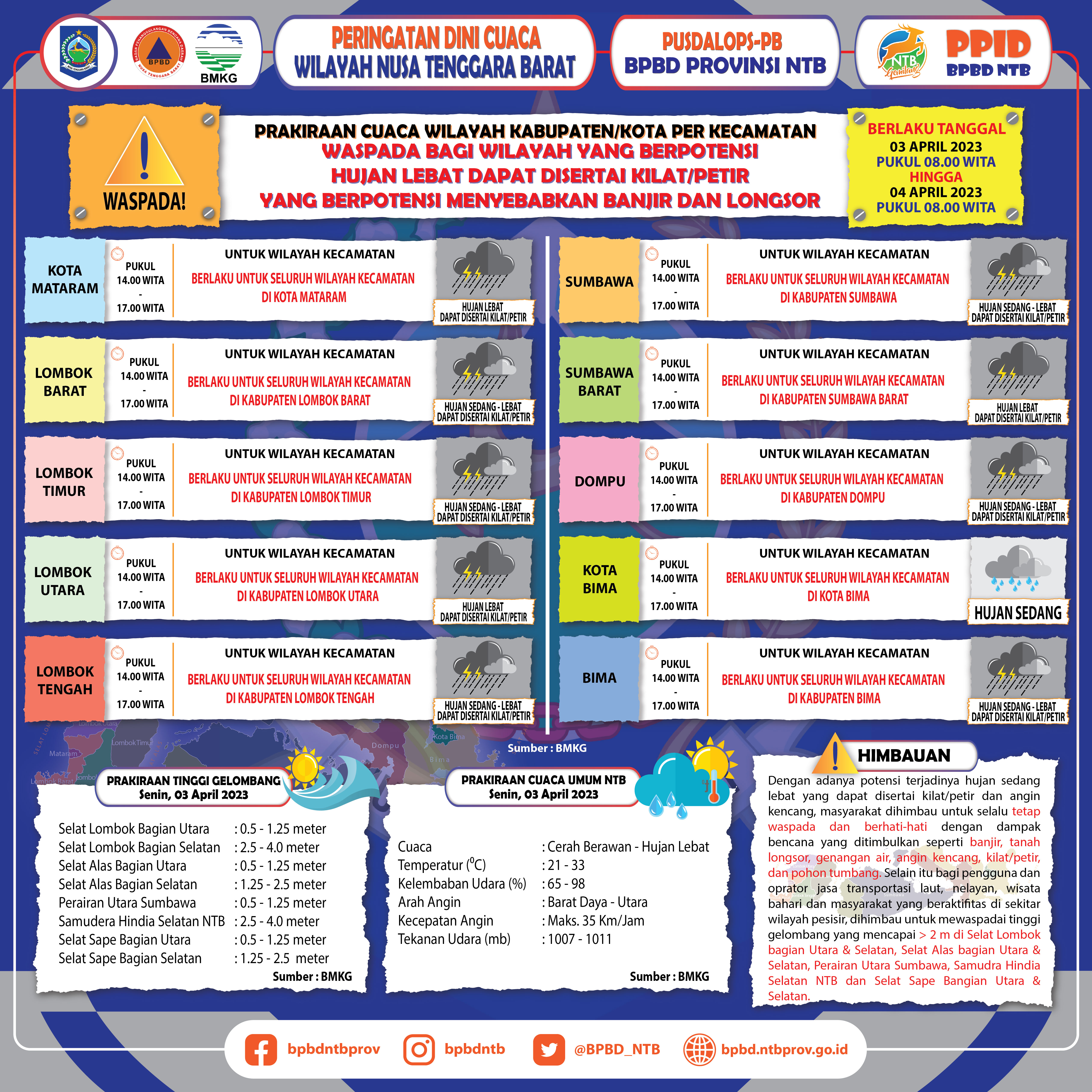 PERINGATAN DINI CUACA WILAYAH NUSA TENGGARA BARAT (Berlaku Tanggal 03 April 2023 Pukul 08:00 Wita Hingga 04 April 2023 Pukul 08:00 WITA)