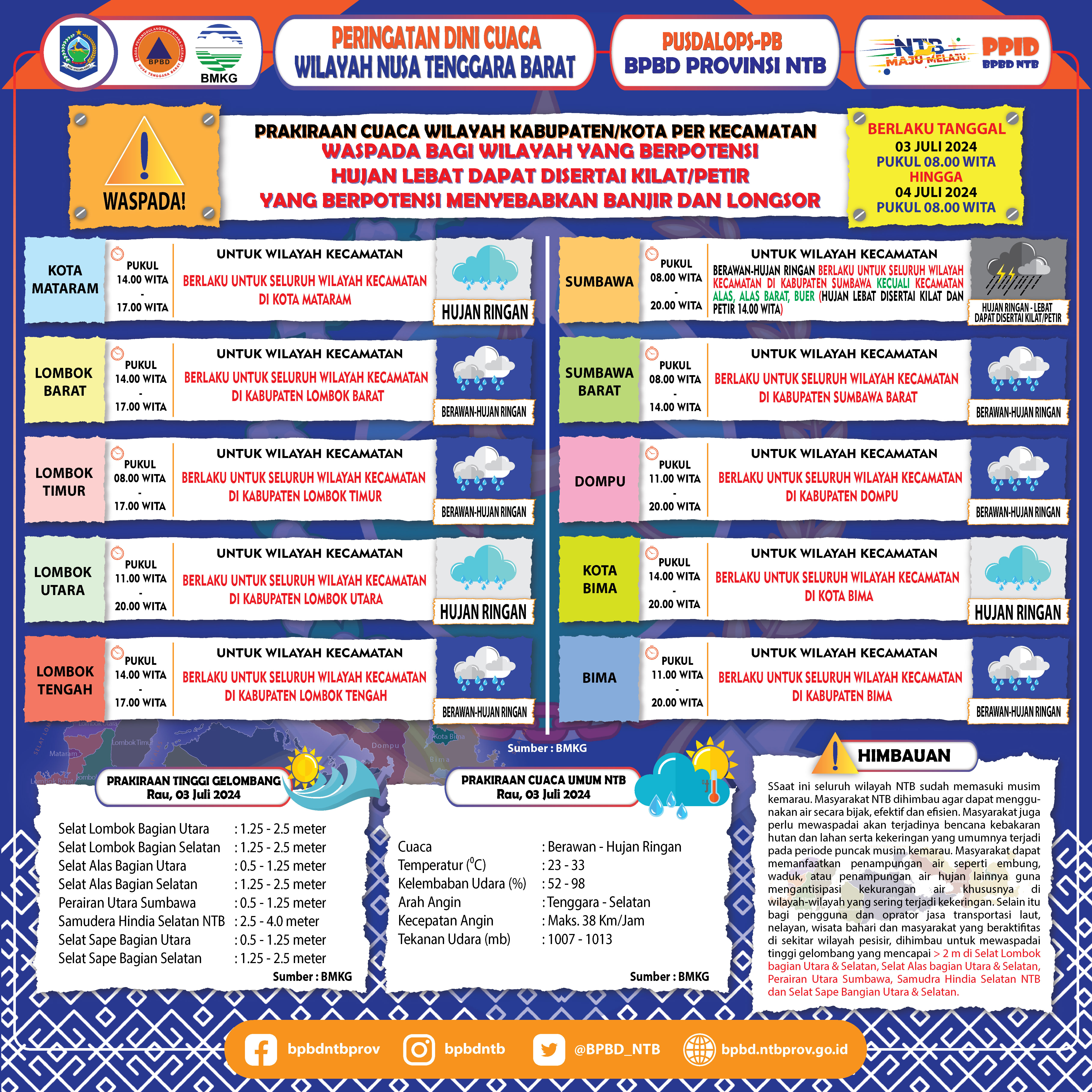 PERINGATAN DINI CUACA WILAYAH NUSA TENGGARA BARAT (Berlaku Tanggal 03 Juli 2024 Pukul 08:00 Wita Hingga 04 Juli 2024 Pukul 08:00 WITA