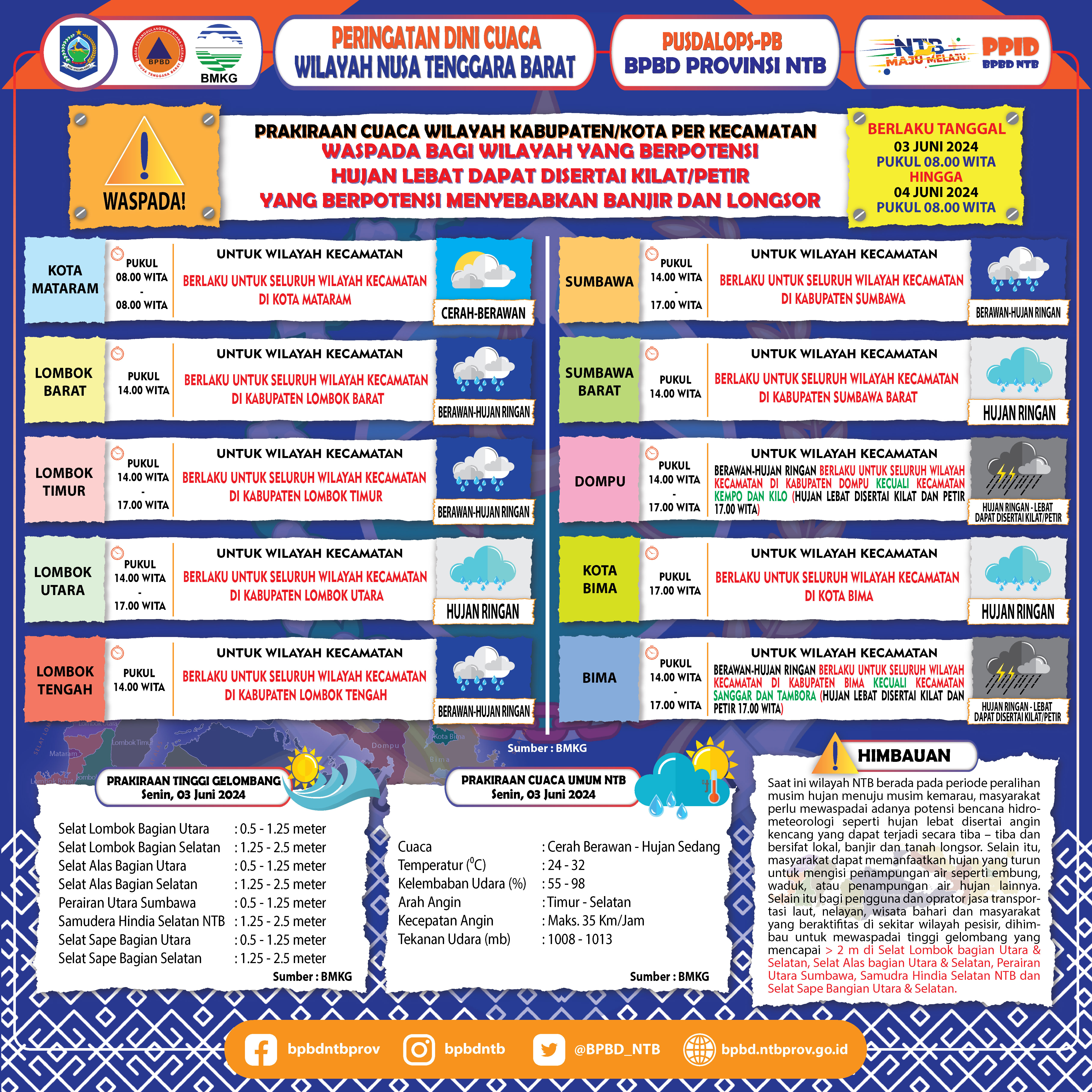 PERINGATAN DINI CUACA WILAYAH NUSA TENGGARA BARAT (Berlaku Tanggal 03 Juni 2024 Pukul 08:00 Wita Hingga 04 Juni 2024 Pukul 08:00 WITA