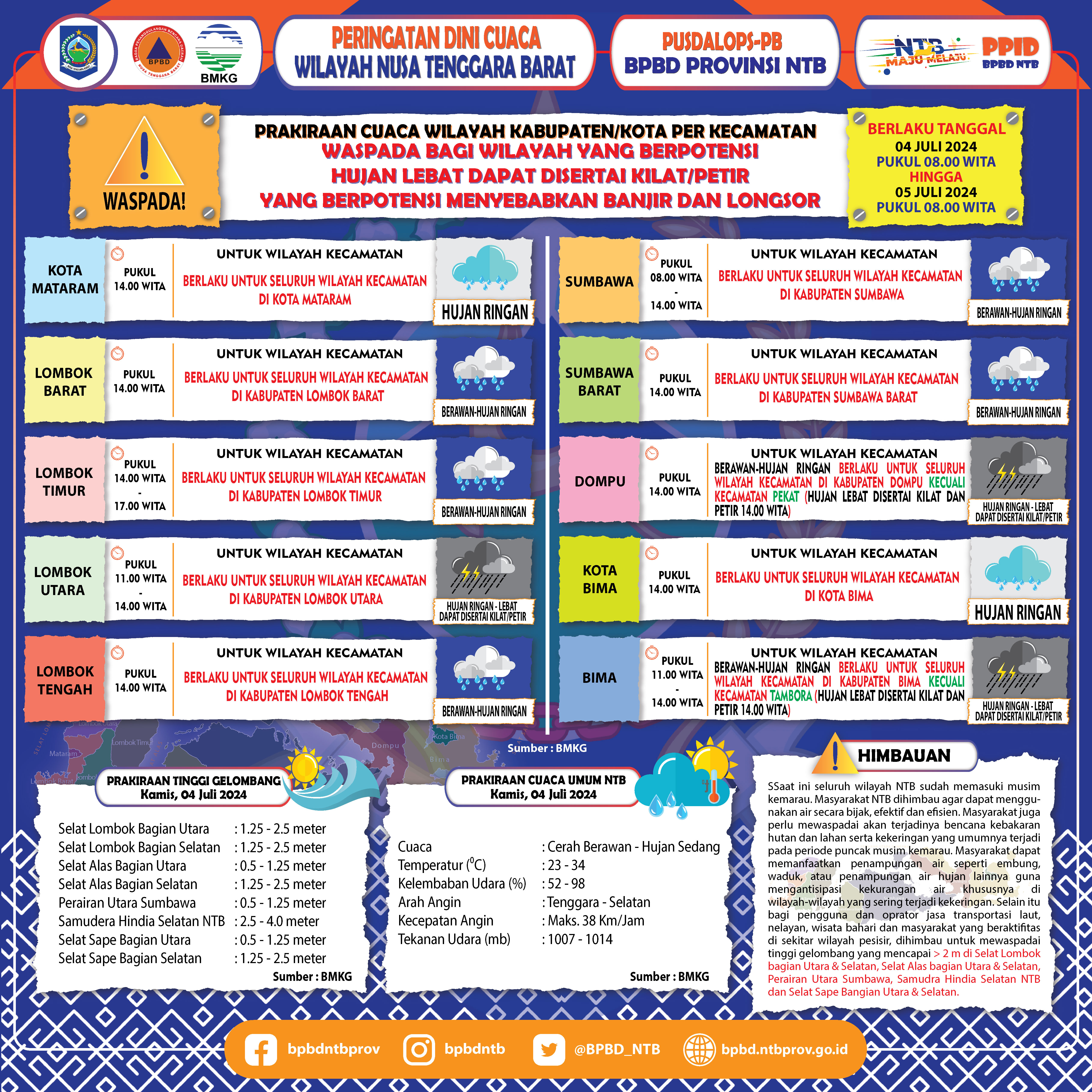 PERINGATAN DINI CUACA WILAYAH NUSA TENGGARA BARAT (Berlaku Tanggal 04 Juli 2024 Pukul 08:00 Wita Hingga 05 Juli 2024 Pukul 08:00 WITA