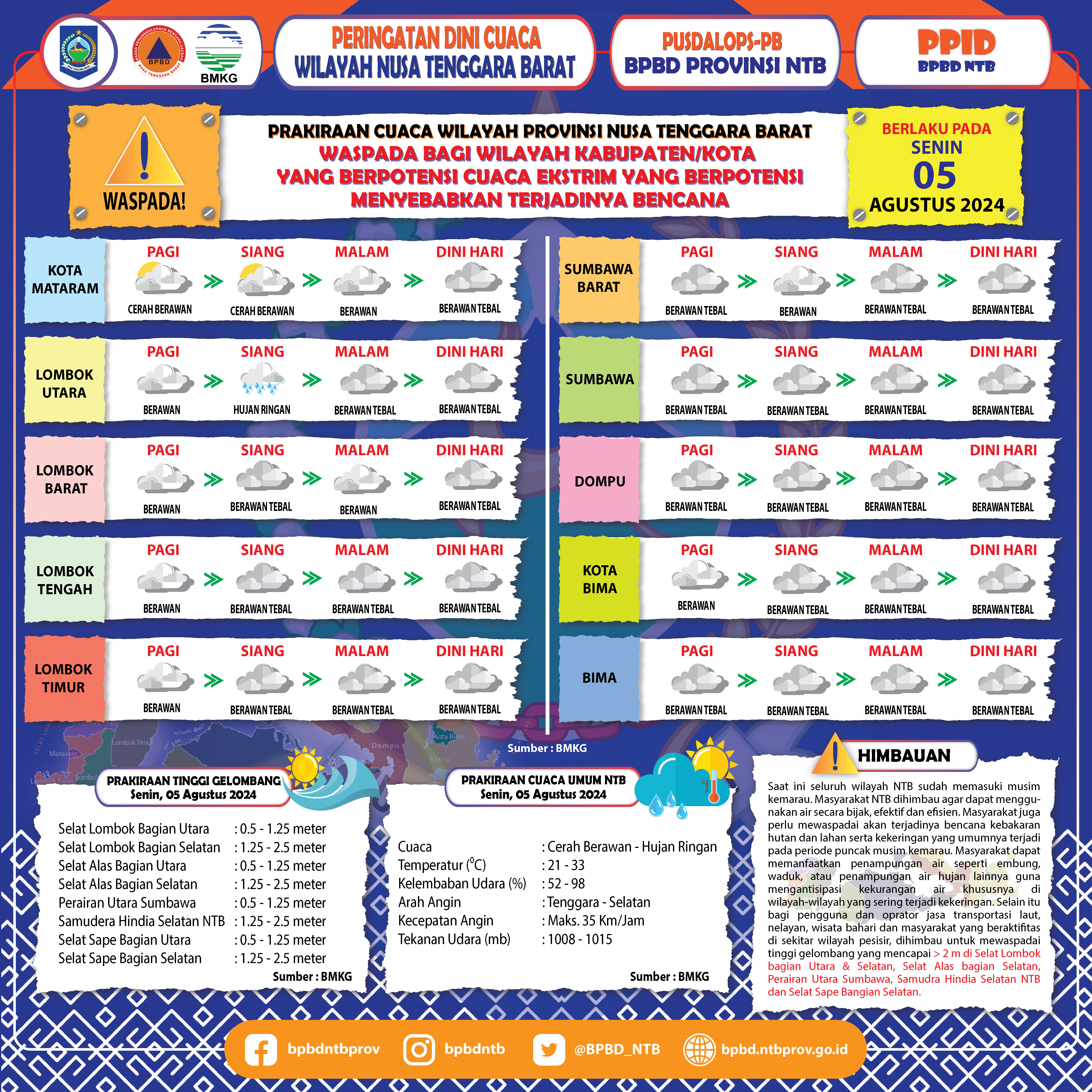 PERINGATAN DINI CUACA WILAYAH NUSA TENGGARA BARAT (Berlaku Tanggal 05 Agustus 2024)