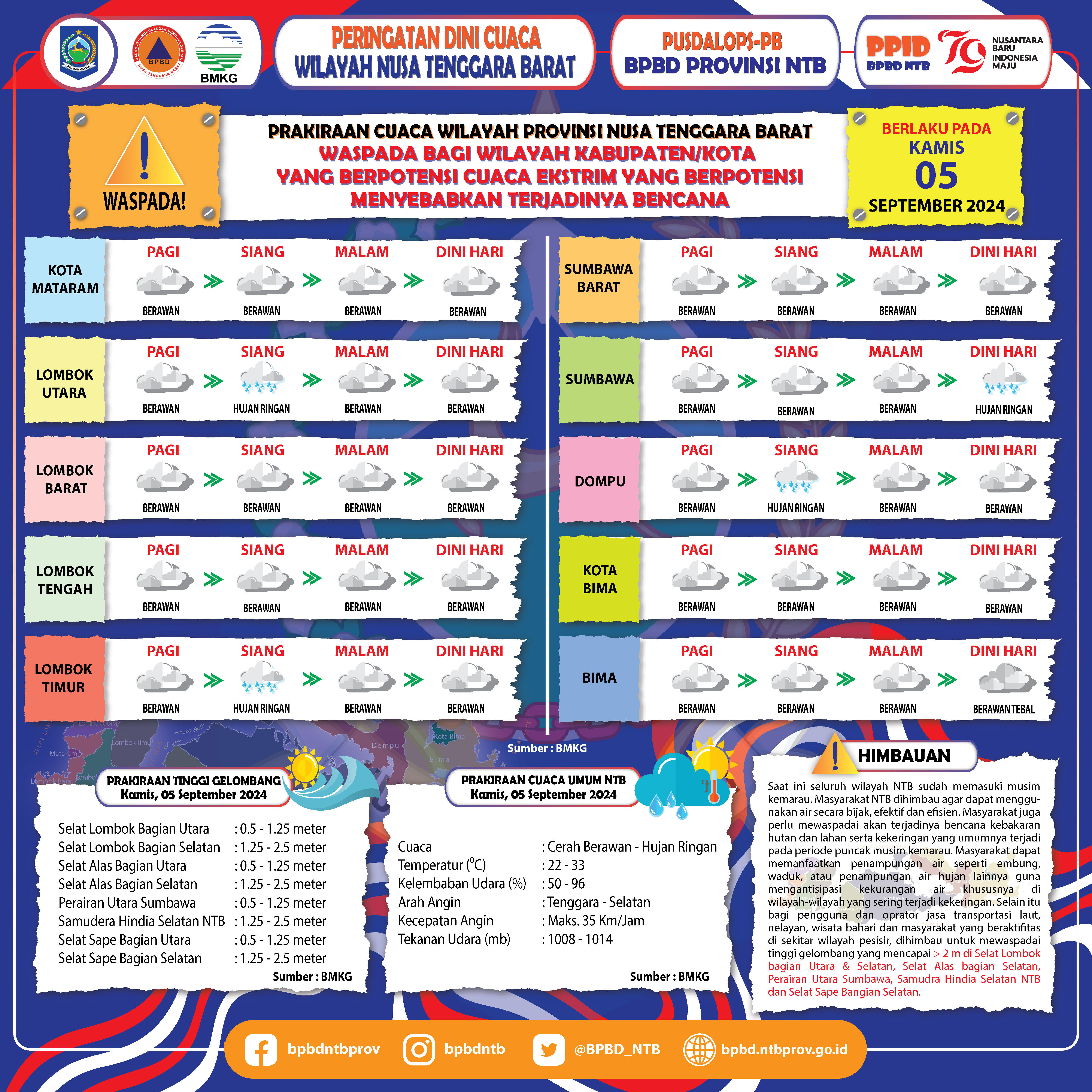 PERINGATAN DINI CUACA WILAYAH NUSA TENGGARA BARAT (Berlaku Tanggal 05 September 2024)