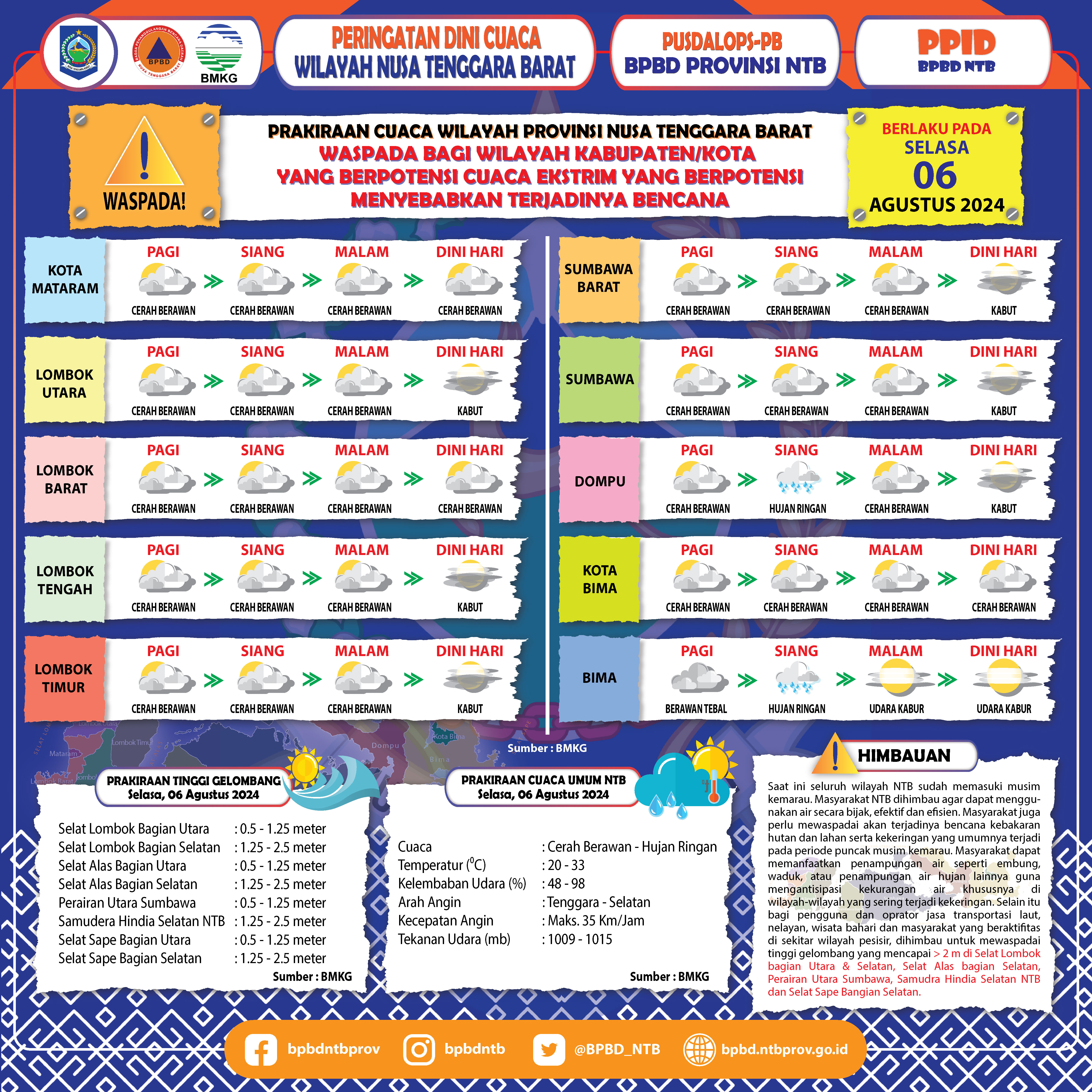 PERINGATAN DINI CUACA WILAYAH NUSA TENGGARA BARAT (Berlaku Tanggal 06 Agustus 2024)