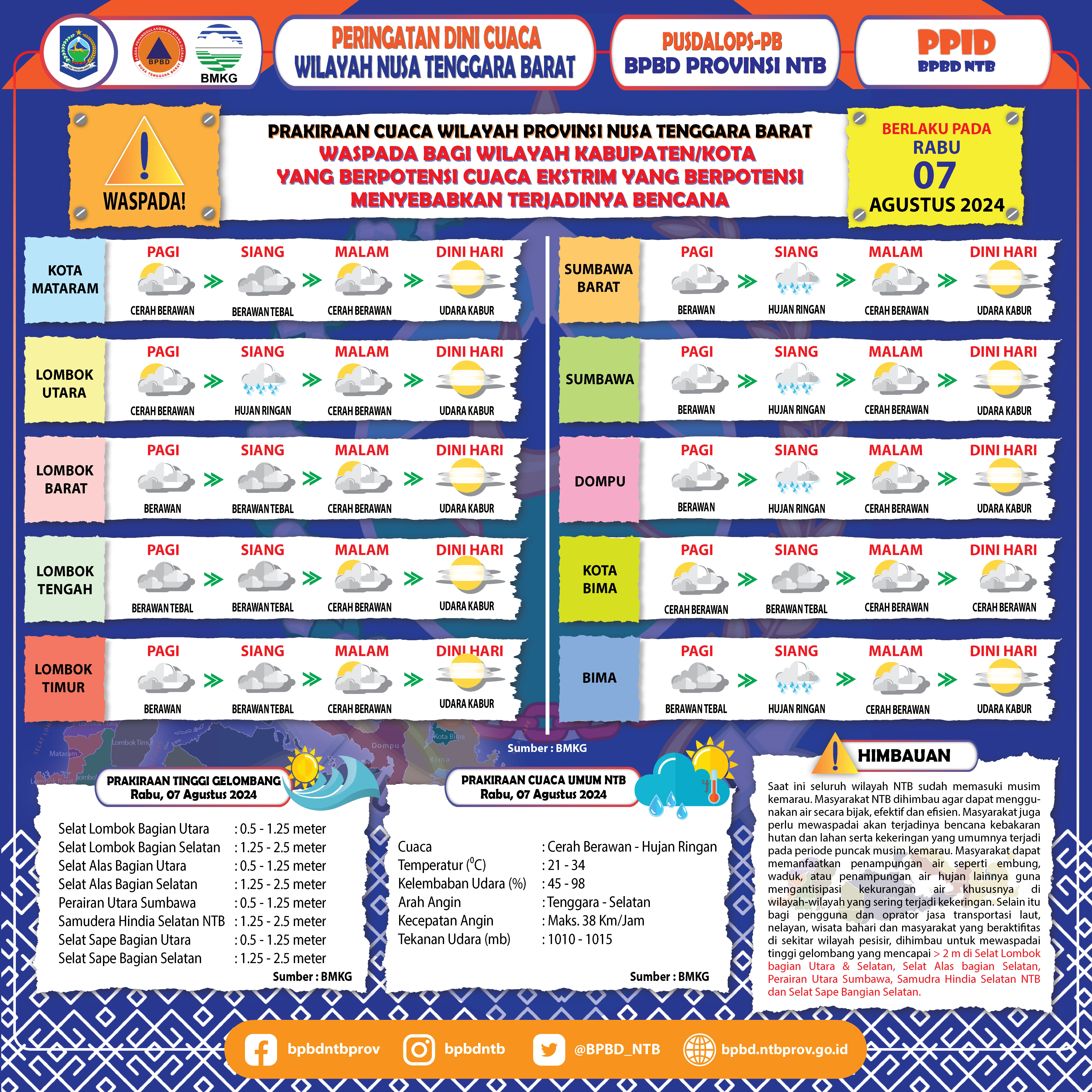 PERINGATAN DINI CUACA WILAYAH NUSA TENGGARA BARAT (Berlaku Tanggal 07 Agustus 2024)