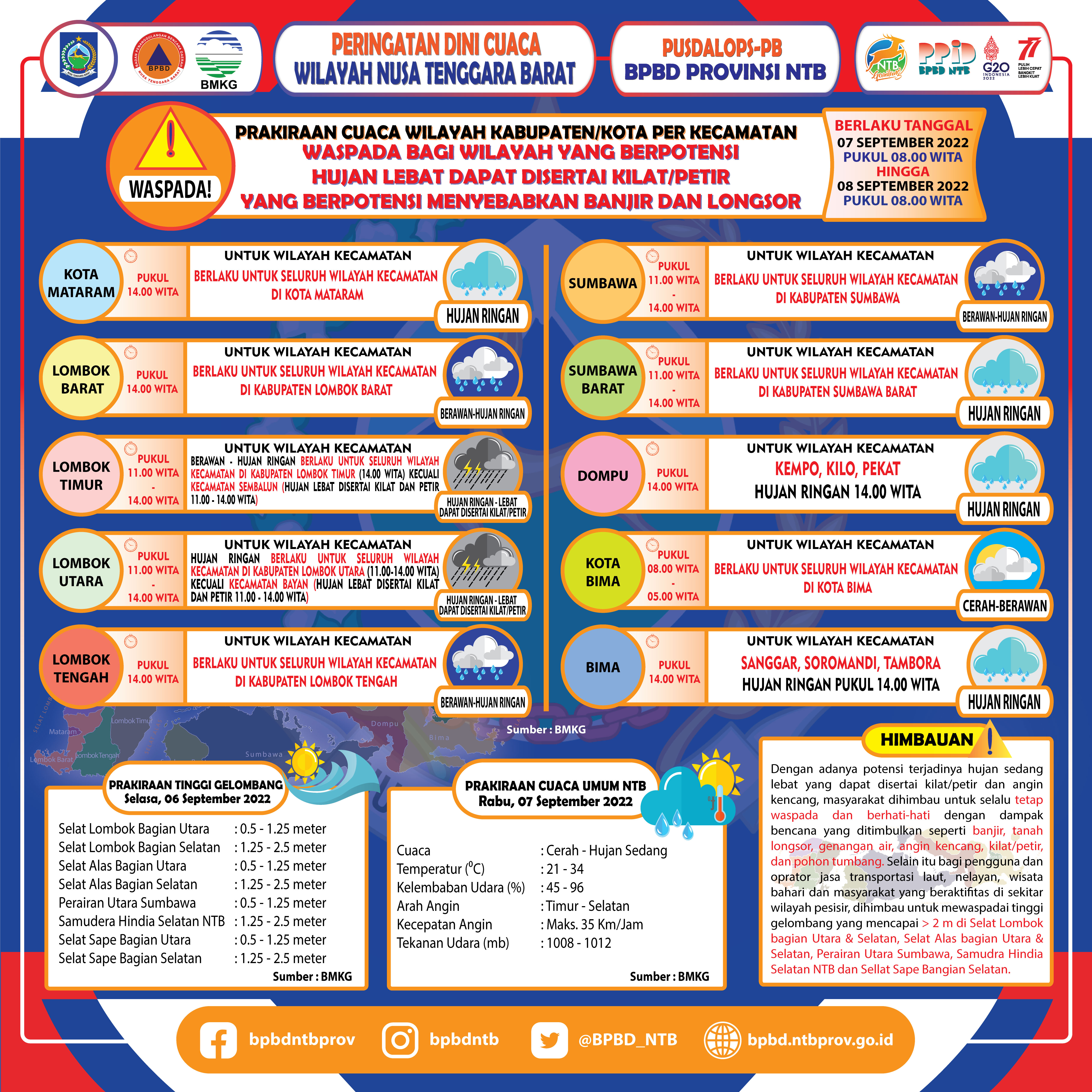 PERINGATAN DINI CUACA WILAYAH NUSA TENGGARA BARAT (Berlaku Tanggal 07 September 2022 Pukul 08:00 Wita Hingga 08 September 2022 Pukul 08:00 WITA)