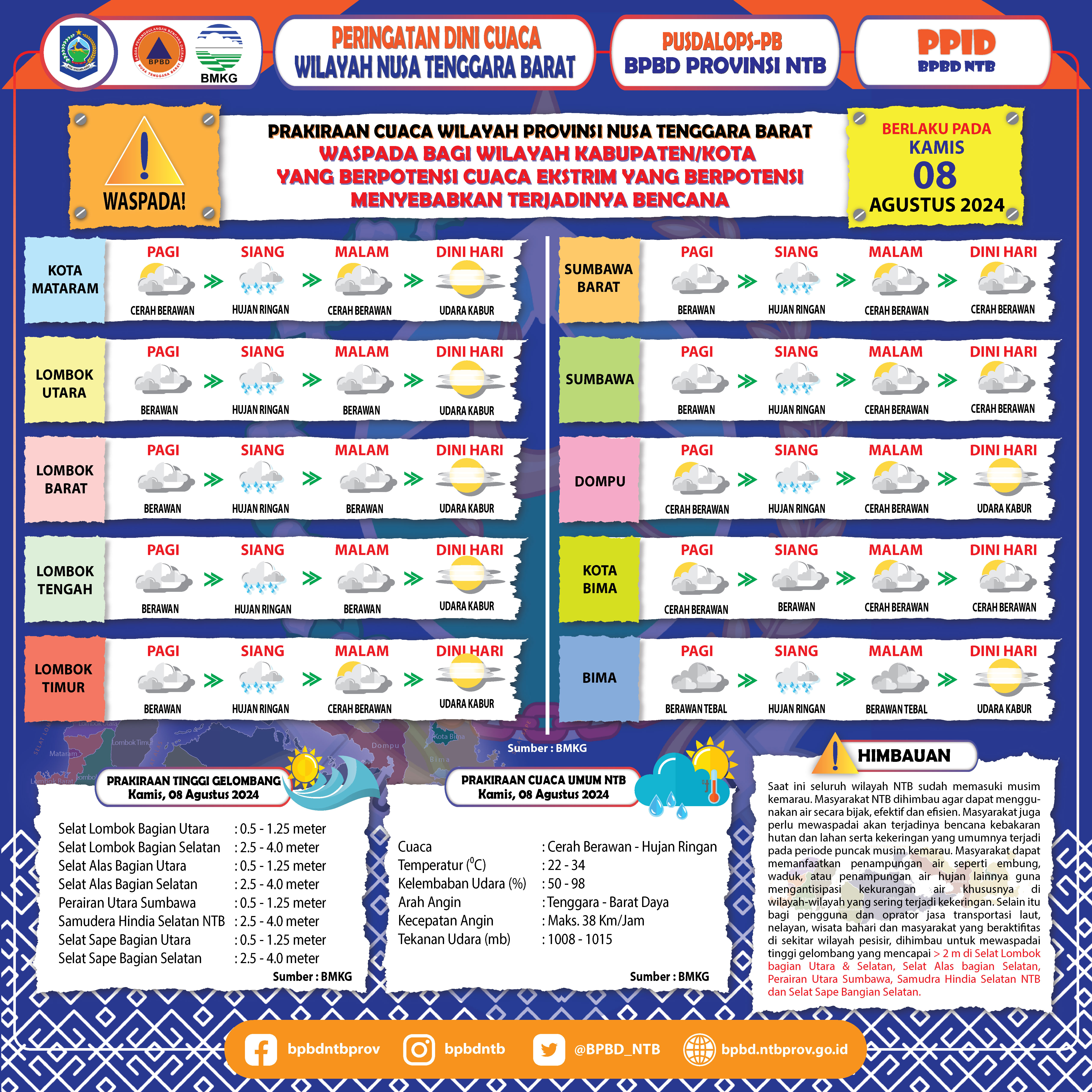 PERINGATAN DINI CUACA WILAYAH NUSA TENGGARA BARAT (Berlaku Tanggal 08 Agustus 2024)