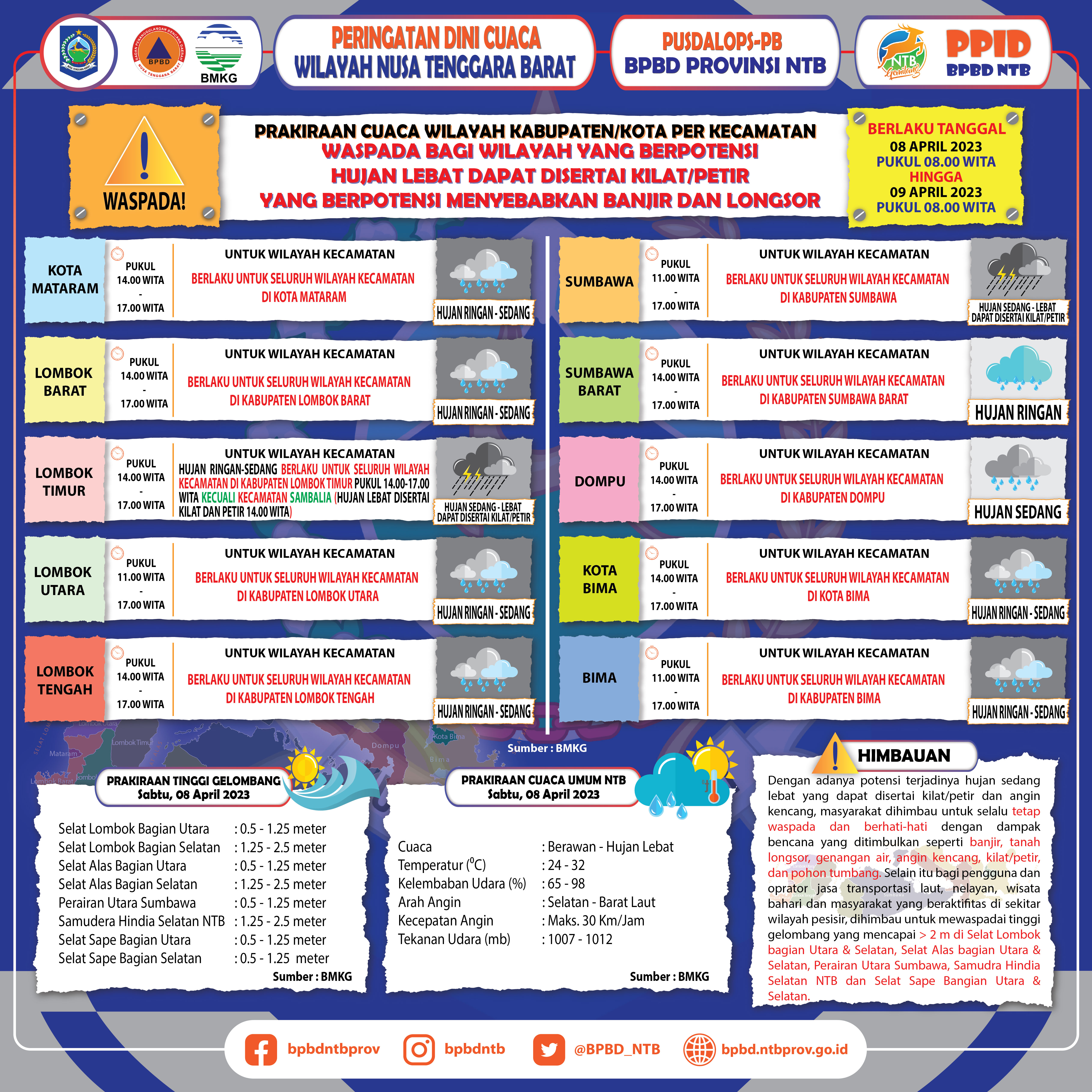 PERINGATAN DINI CUACA WILAYAH NUSA TENGGARA BARAT (Berlaku Tanggal 08 April 2023 Pukul 08:00 Wita Hingga 09 April 2023 Pukul 08:00 WITA)