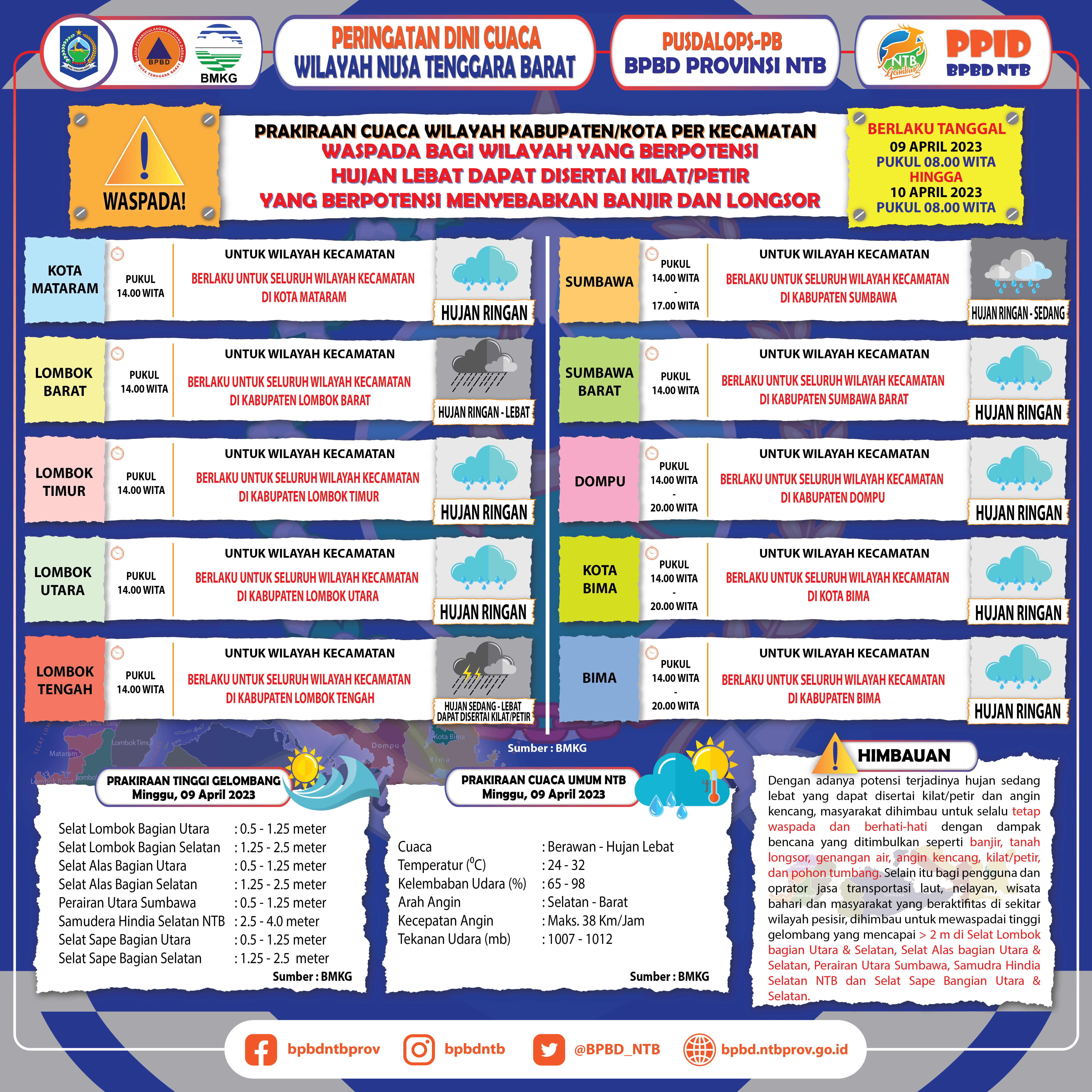 PERINGATAN DINI CUACA WILAYAH NUSA TENGGARA BARAT (Berlaku Tanggal 09 April 2023 Pukul 08:00 Wita Hingga 10 April 2023 Pukul 08:00 WITA)