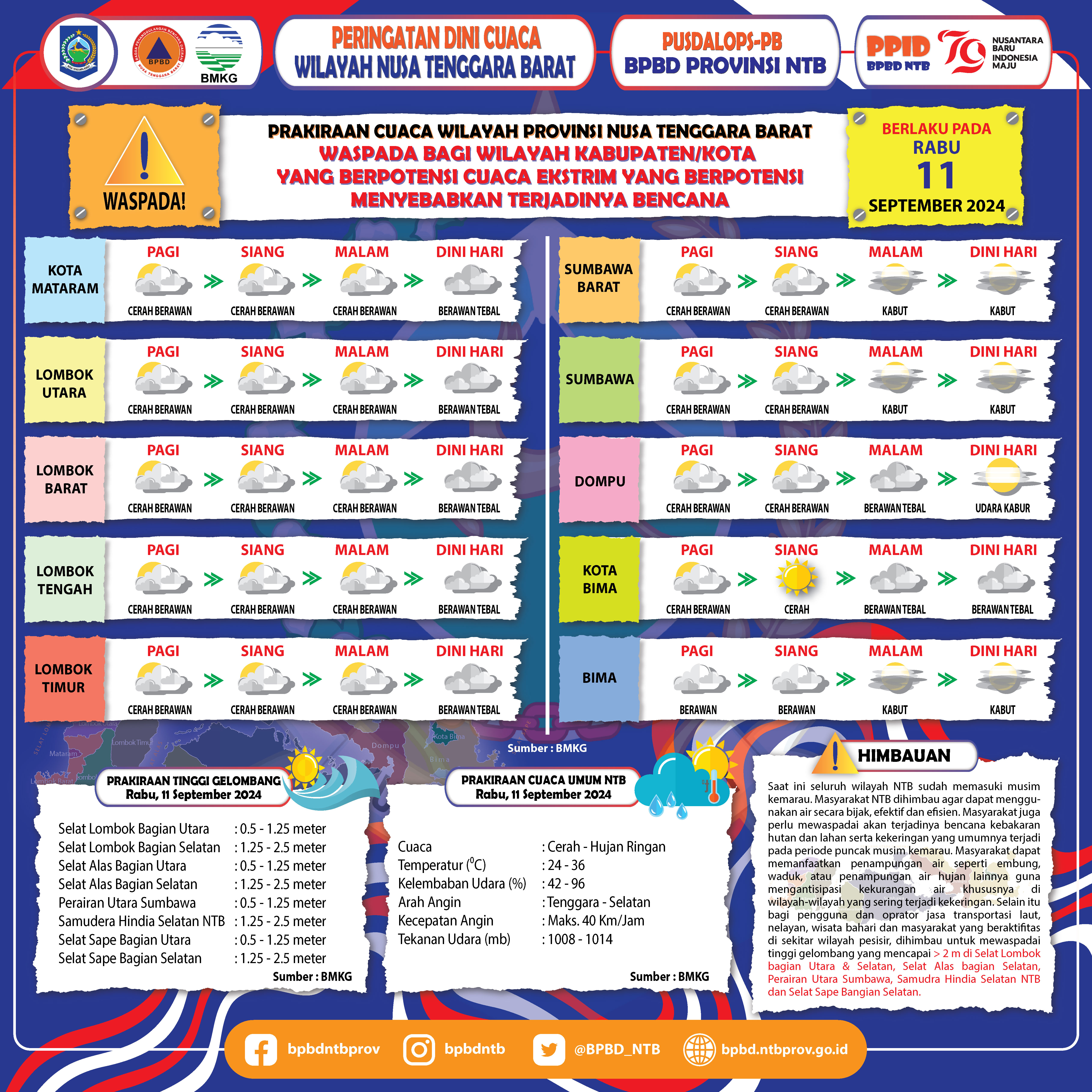 PERINGATAN DINI CUACA WILAYAH NUSA TENGGARA BARAT (Berlaku Tanggal 11 September 2024)