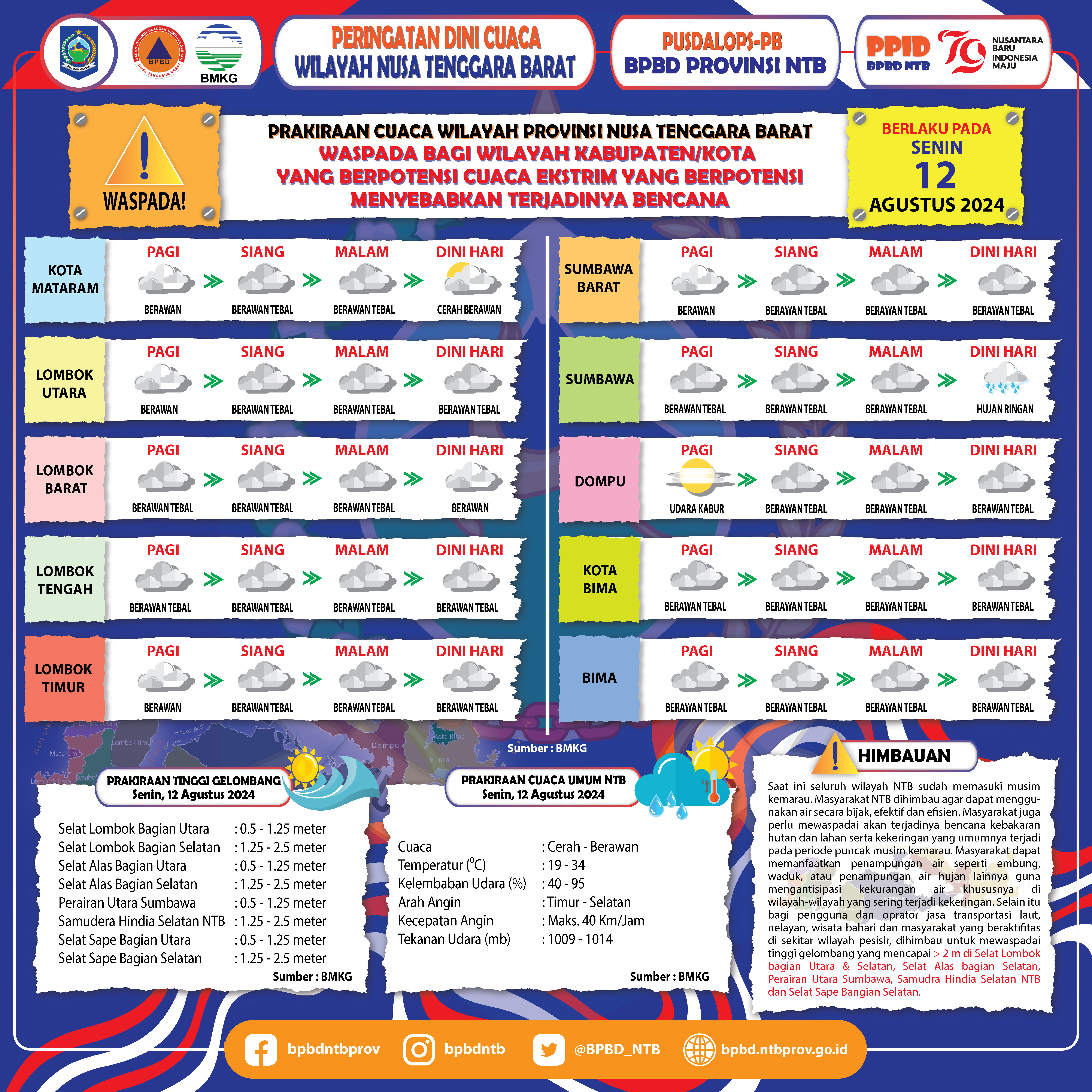 PERINGATAN DINI CUACA WILAYAH NUSA TENGGARA BARAT (Berlaku Tanggal 12 Agustus 2024)