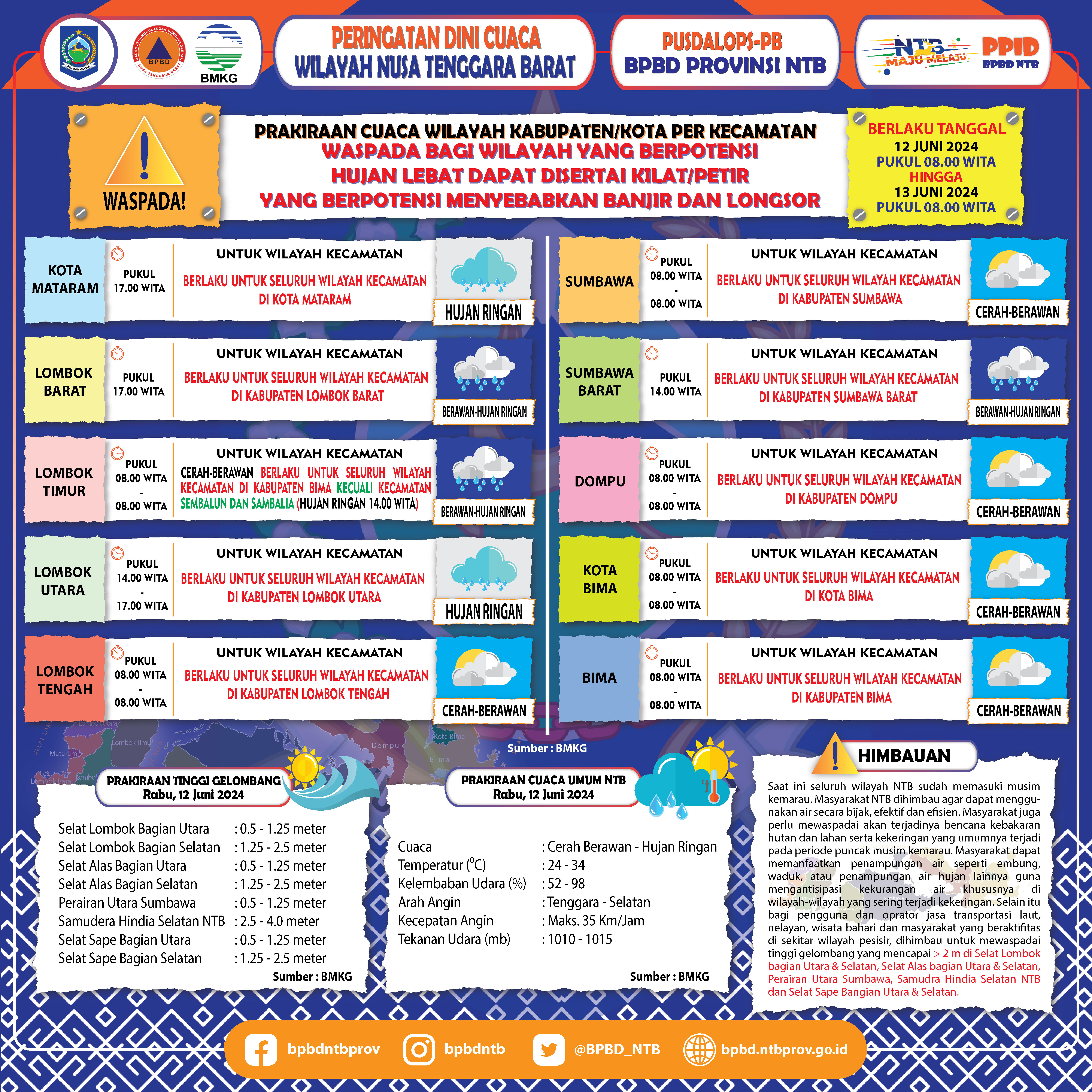 PERINGATAN DINI CUACA WILAYAH NUSA TENGGARA BARAT (Berlaku Tanggal 12 Juni 2024 Pukul 08:00 Wita Hingga 13 Juni 2024 Pukul 08:00 WITA