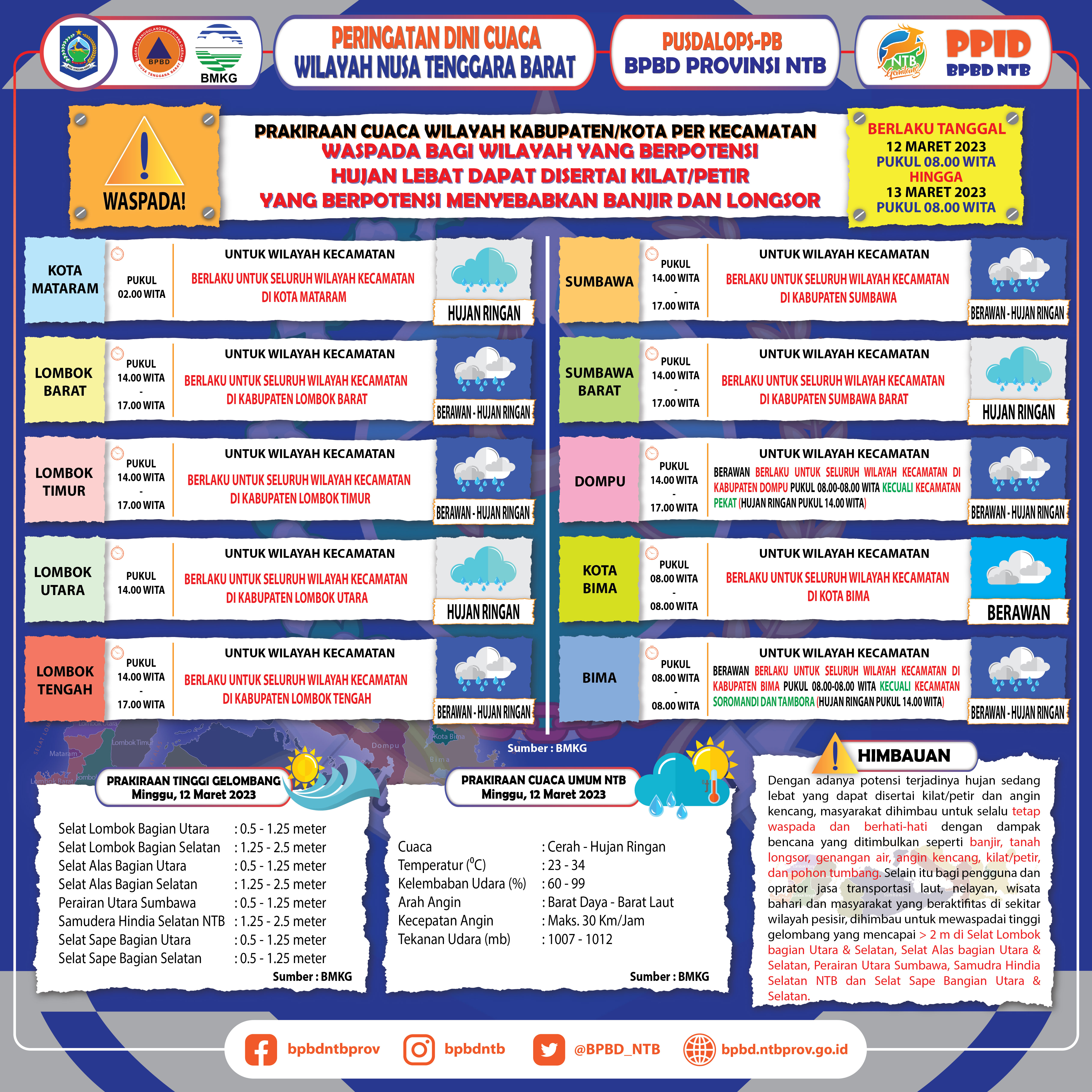 PERINGATAN DINI CUACA WILAYAH NUSA TENGGARA BARAT (Berlaku Tanggal 12 Maret 2023 Pukul 08:00 Wita Hingga 13 Maret 2023 Pukul 08:00 WITA)