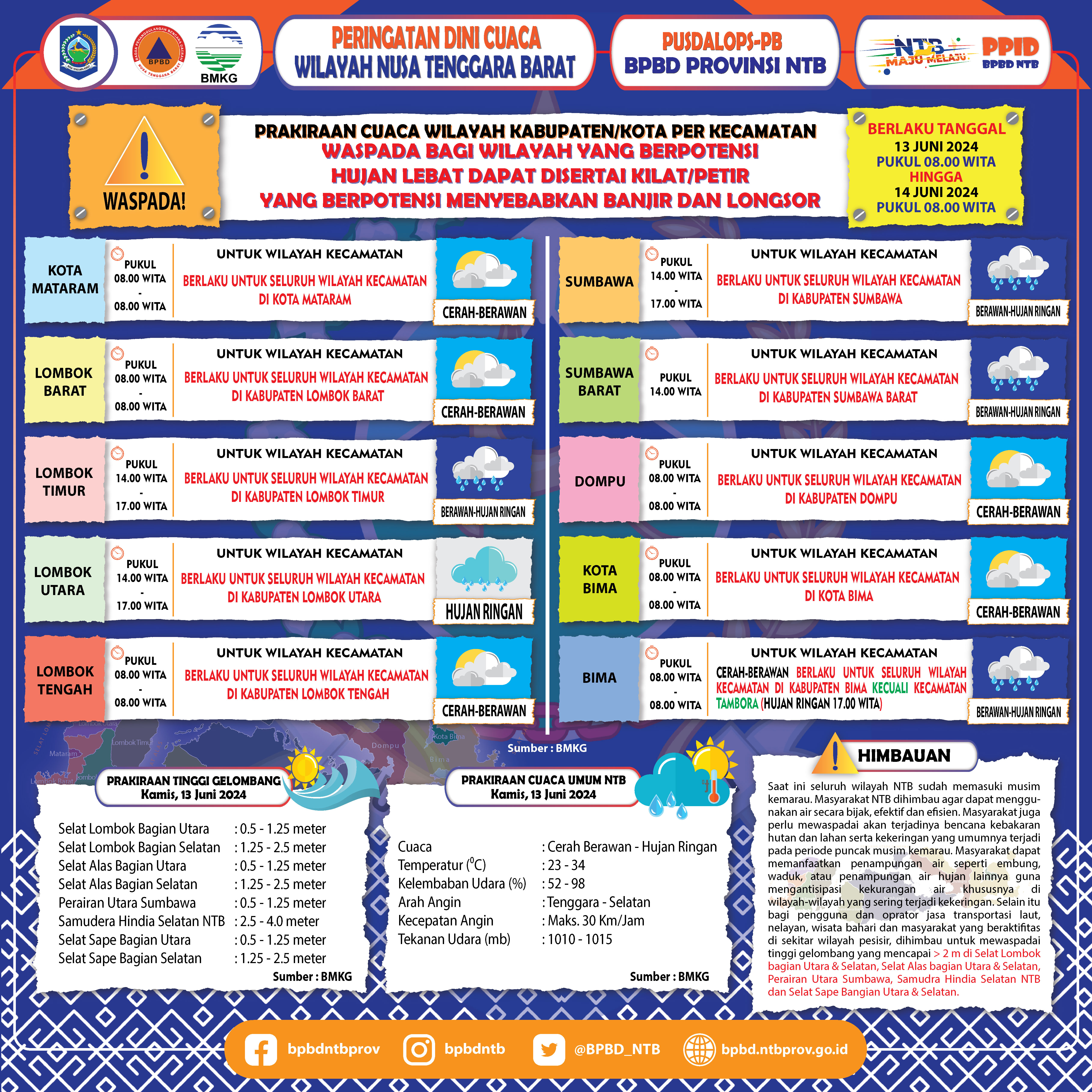 PERINGATAN DINI CUACA WILAYAH NUSA TENGGARA BARAT (Berlaku Tanggal 13 Juni 2024 Pukul 08:00 Wita Hingga 14 Juni 2024 Pukul 08:00 WITA