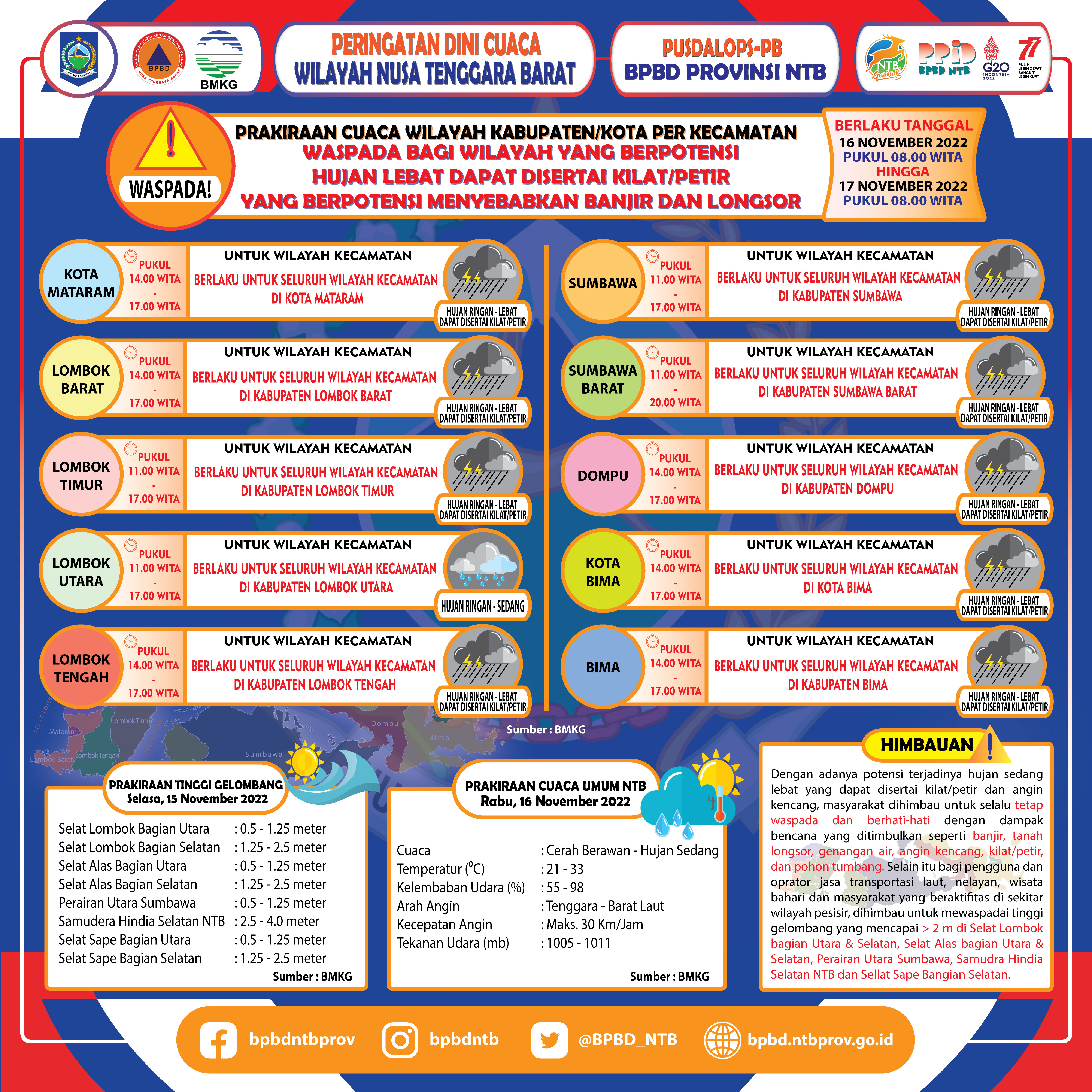 PERINGATAN DINI CUACA WILAYAH NUSA TENGGARA BARAT (Berlaku Tanggal 16 November 2022 Pukul 08:00 Wita Hingga 17 November 2022 Pukul 08:00 WITA)