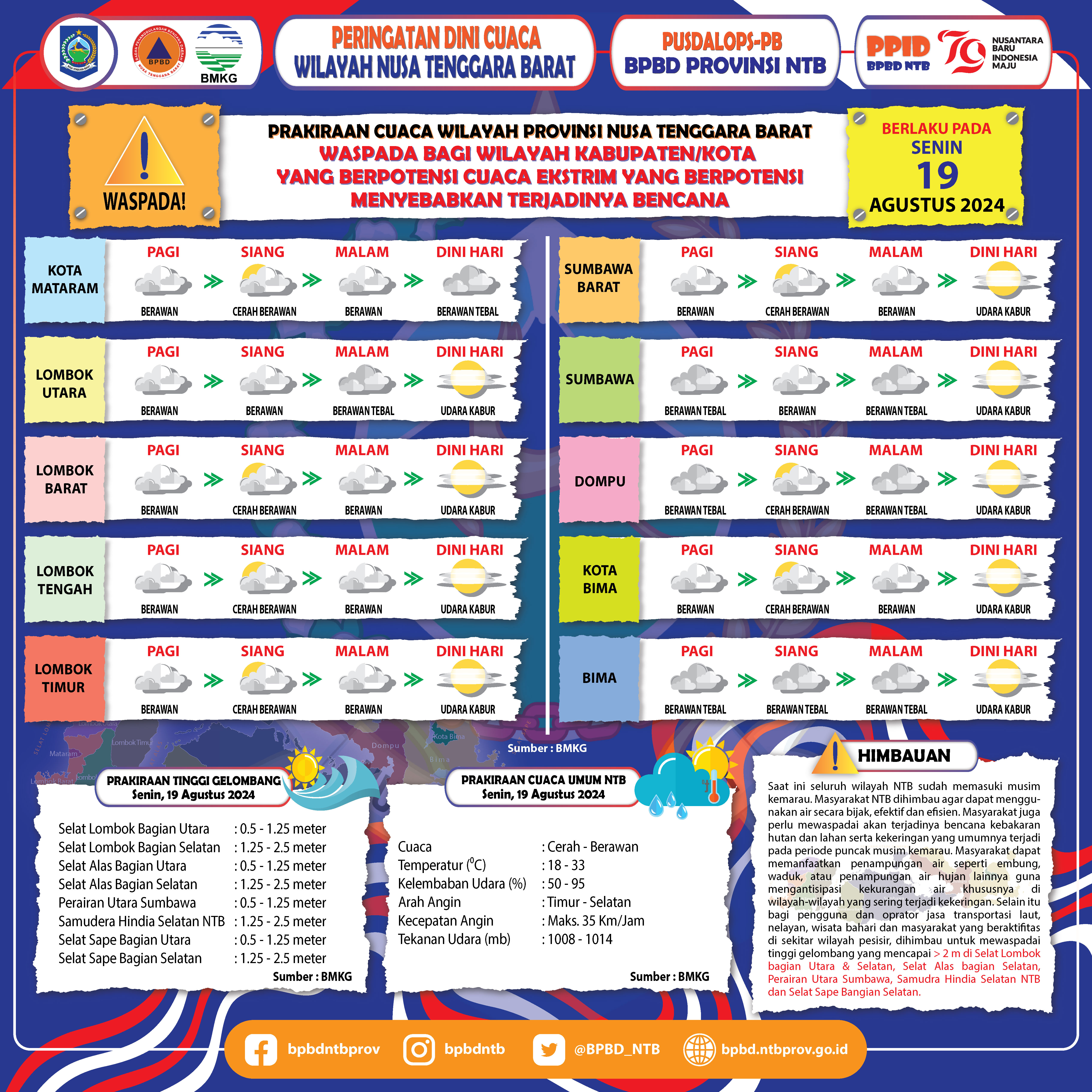PERINGATAN DINI CUACA WILAYAH NUSA TENGGARA BARAT (Berlaku Tanggal 19 Agustus 2024)
