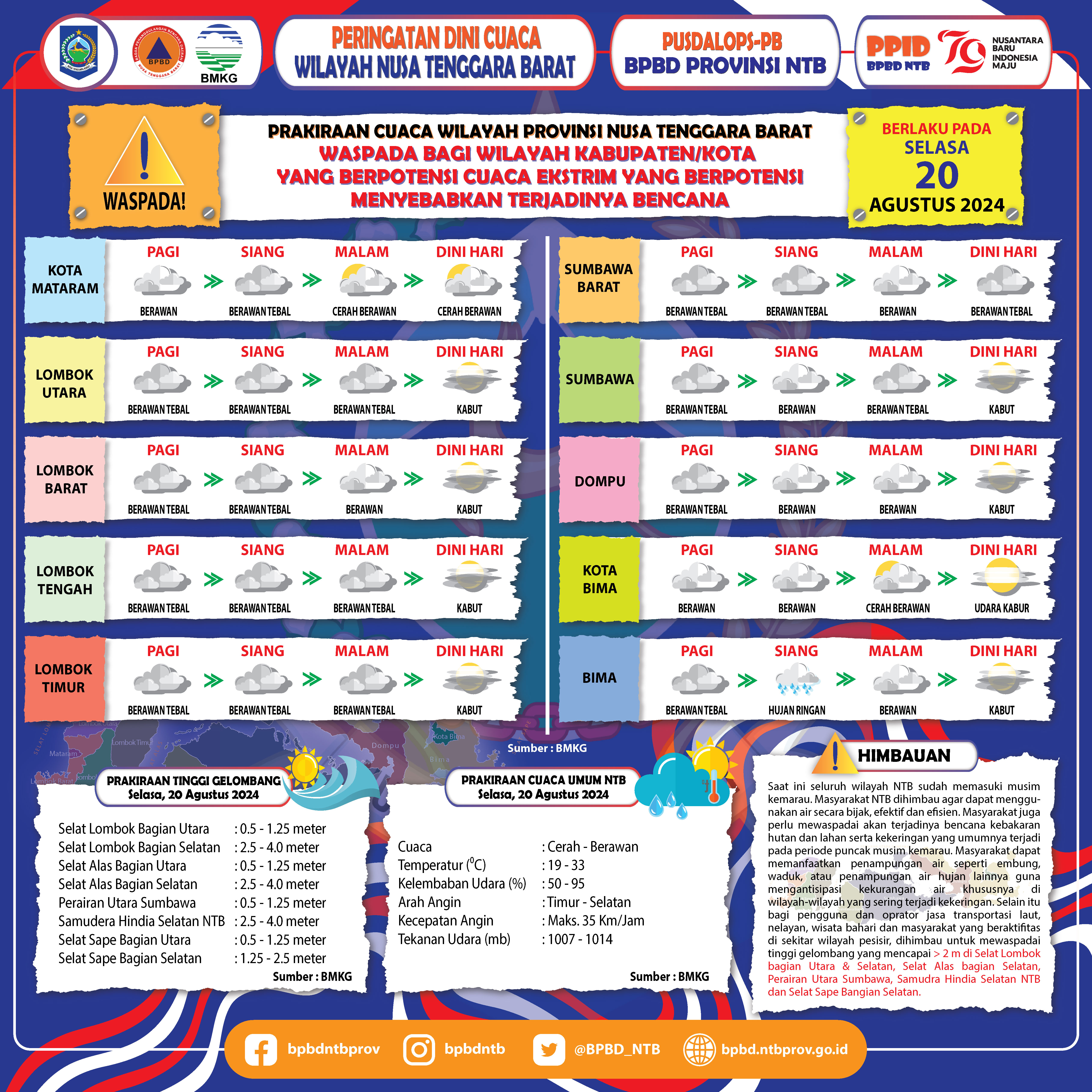 PERINGATAN DINI CUACA WILAYAH NUSA TENGGARA BARAT (Berlaku Tanggal 20 Agustus 2024)