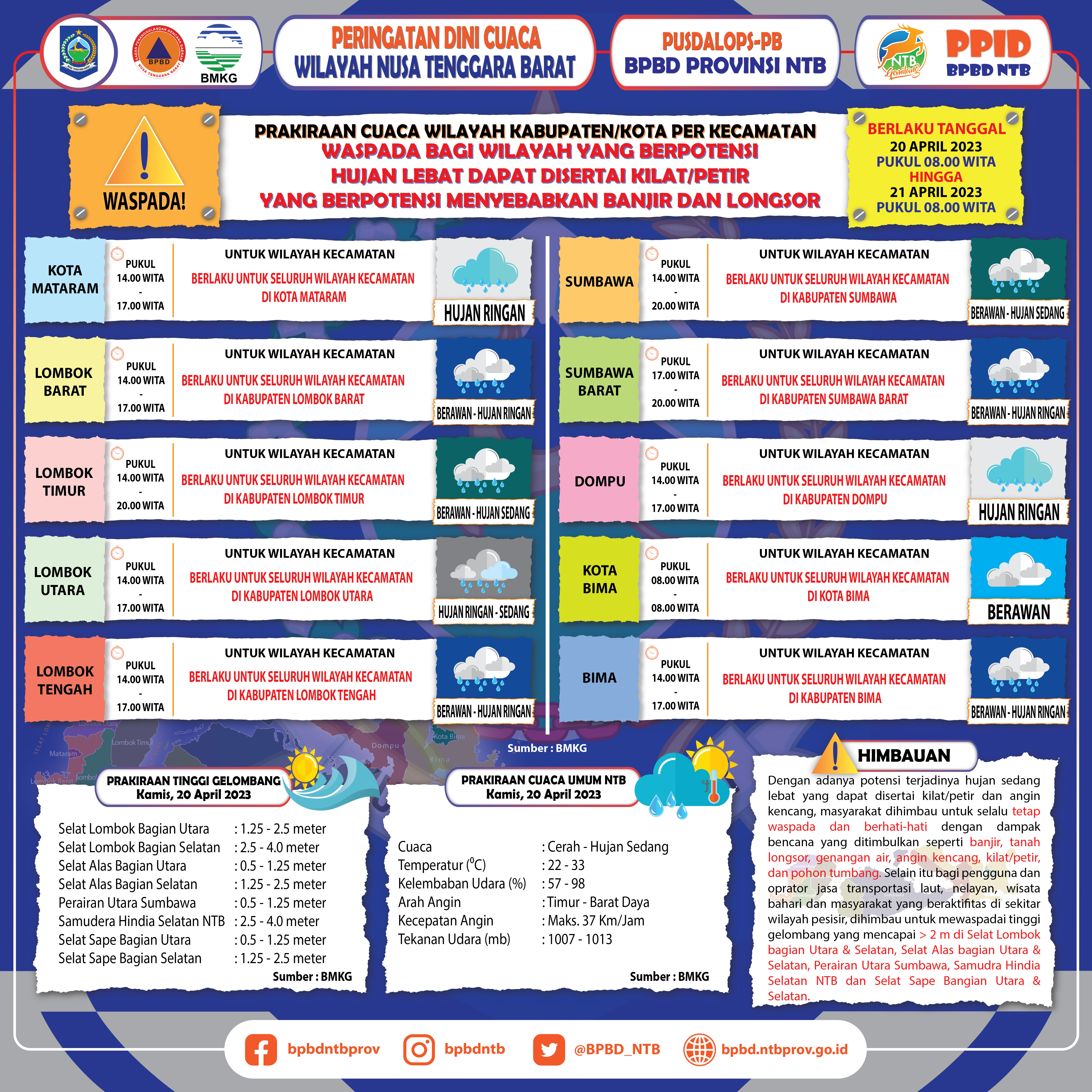 PERINGATAN DINI CUACA WILAYAH NUSA TENGGARA BARAT (Berlaku Tanggal 20 April 2023 Pukul 08:00 Wita Hingga 21 April 2023 Pukul 08:00 WITA)
