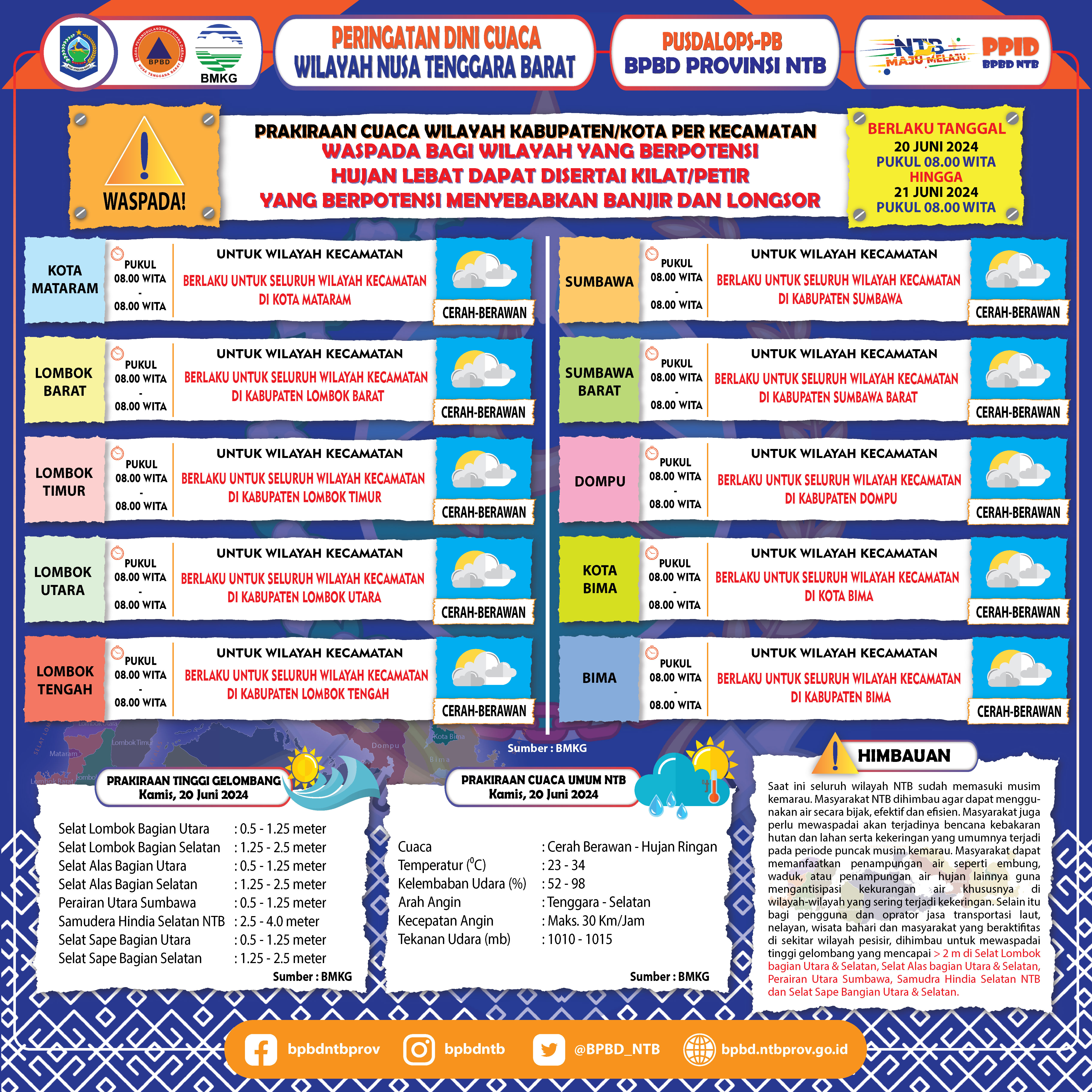 PERINGATAN DINI CUACA WILAYAH NUSA TENGGARA BARAT (Berlaku Tanggal 20 Juni 2024 Pukul 08:00 Wita Hingga 21 Juni 2024 Pukul 08:00 WITA