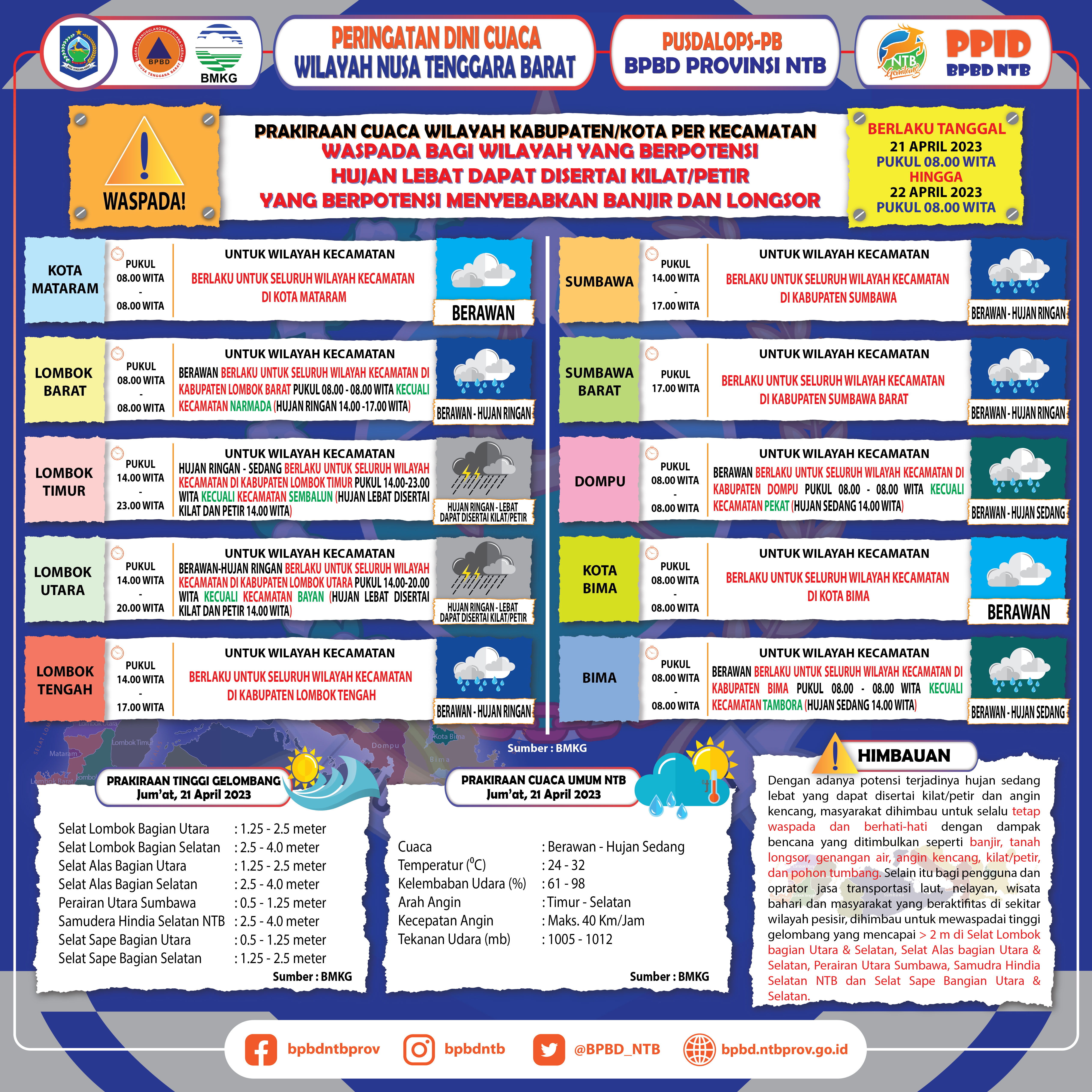 PERINGATAN DINI CUACA WILAYAH NUSA TENGGARA BARAT (Berlaku Tanggal 21 April 2023 Pukul 08:00 Wita Hingga 22 April 2023 Pukul 08:00 WITA)