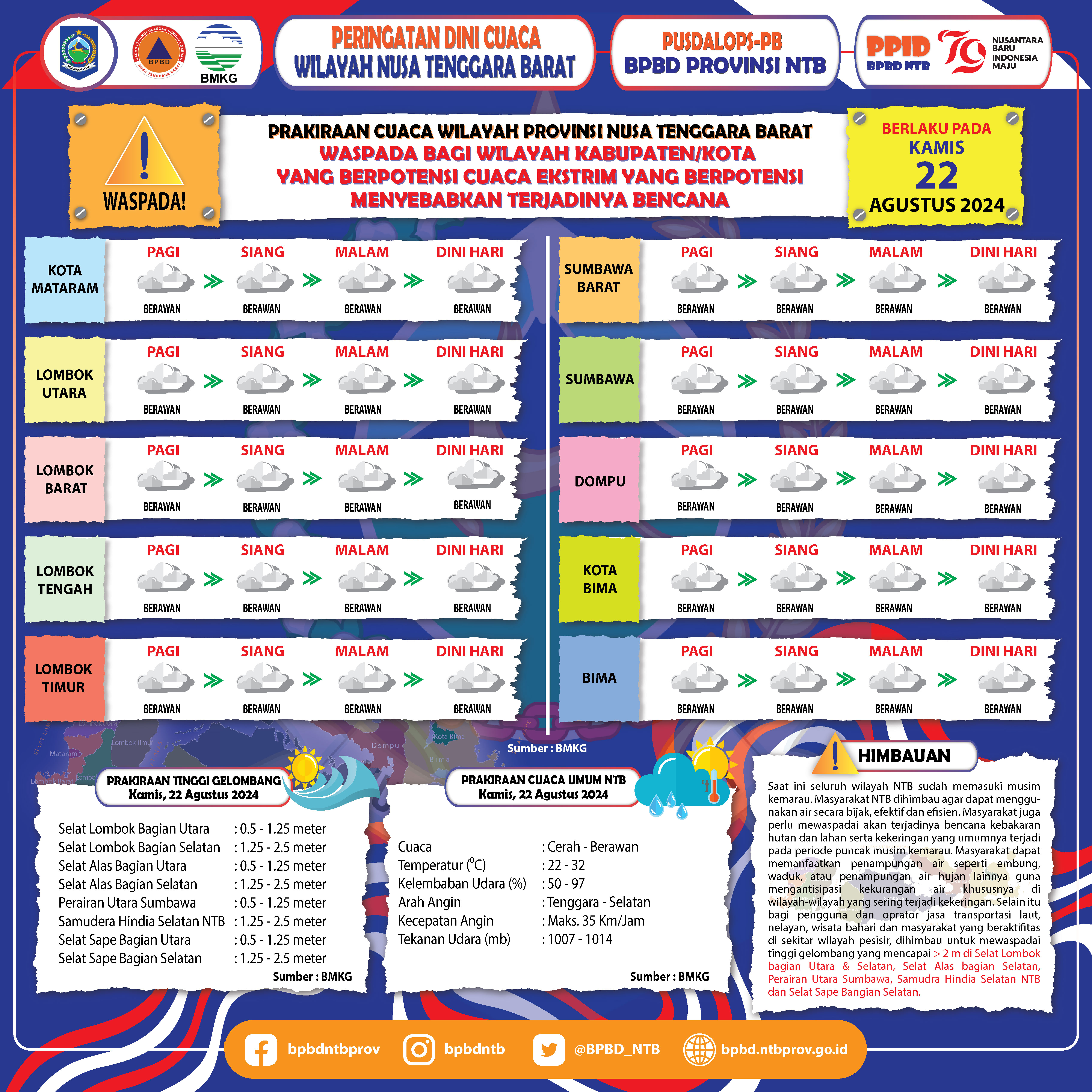 PERINGATAN DINI CUACA WILAYAH NUSA TENGGARA BARAT (Berlaku Tanggal 22 Agustus 2024)