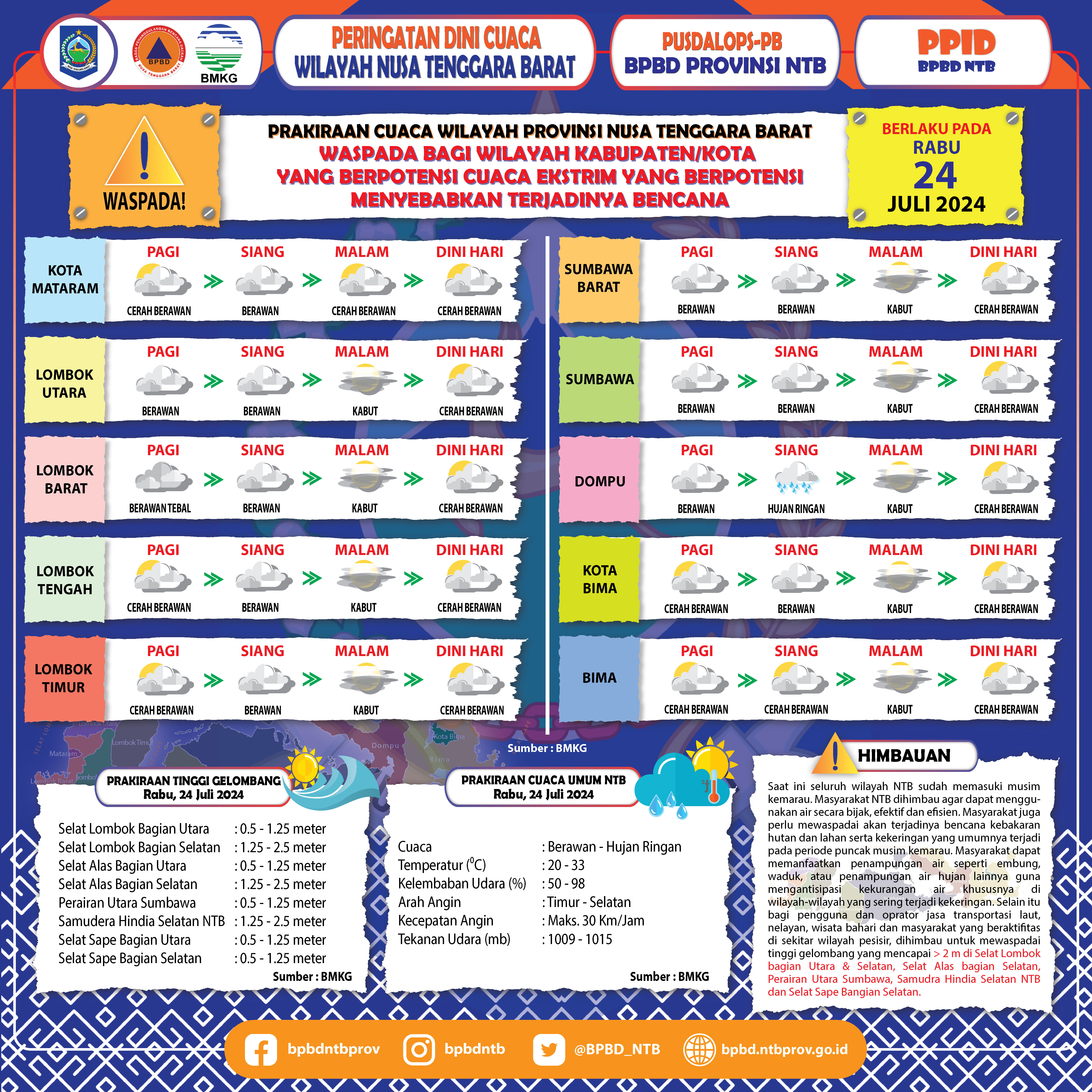 PERINGATAN DINI CUACA WILAYAH NUSA TENGGARA BARAT (Berlaku Tanggal 24 Juli 2024)