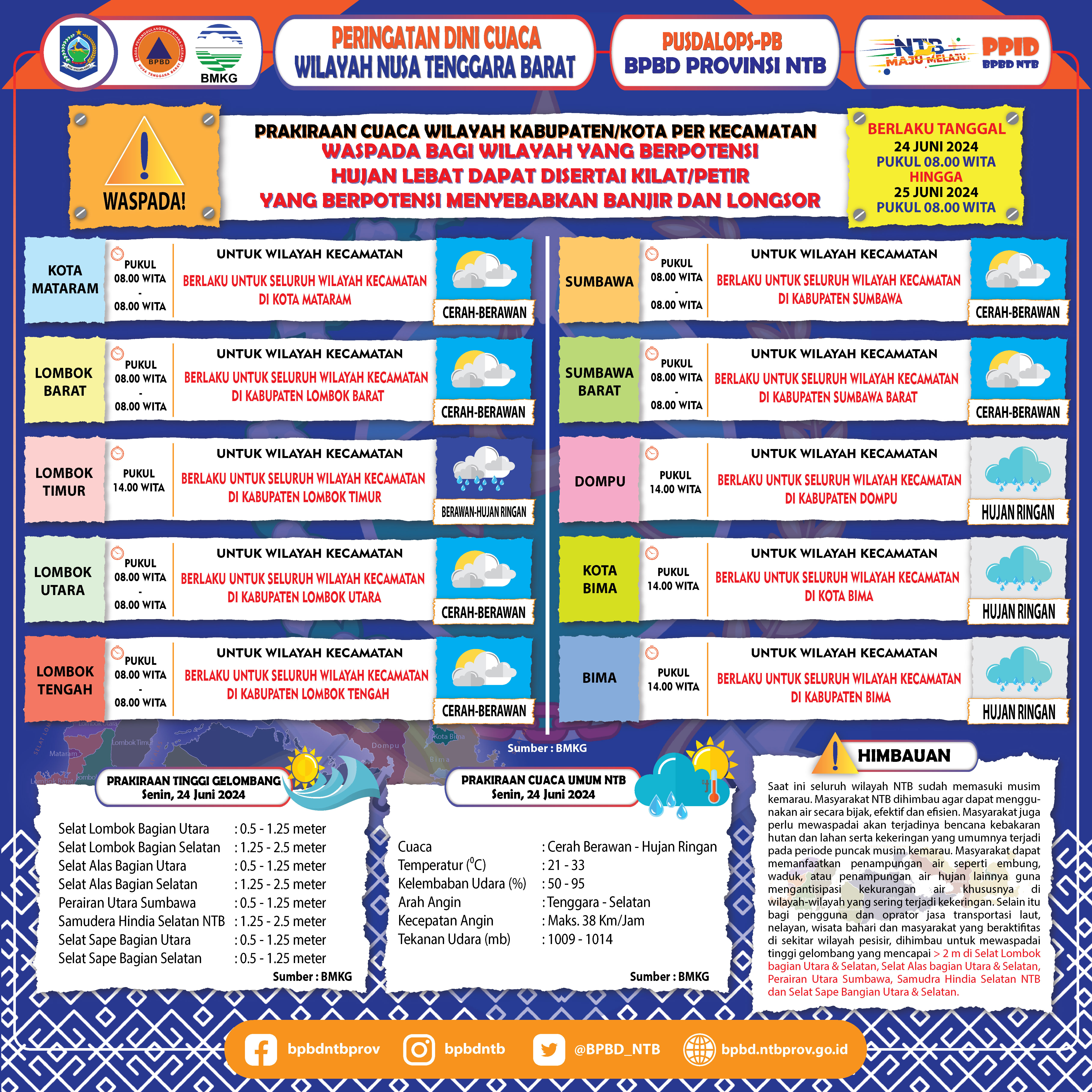 PERINGATAN DINI CUACA WILAYAH NUSA TENGGARA BARAT (Berlaku Tanggal 24 Juni 2024 Pukul 08:00 Wita Hingga 25 Juni 2024 Pukul 08:00 WITA